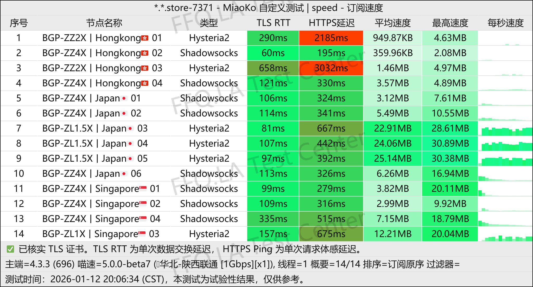 FD丨单线程陕西联通@1Gbps.jpg