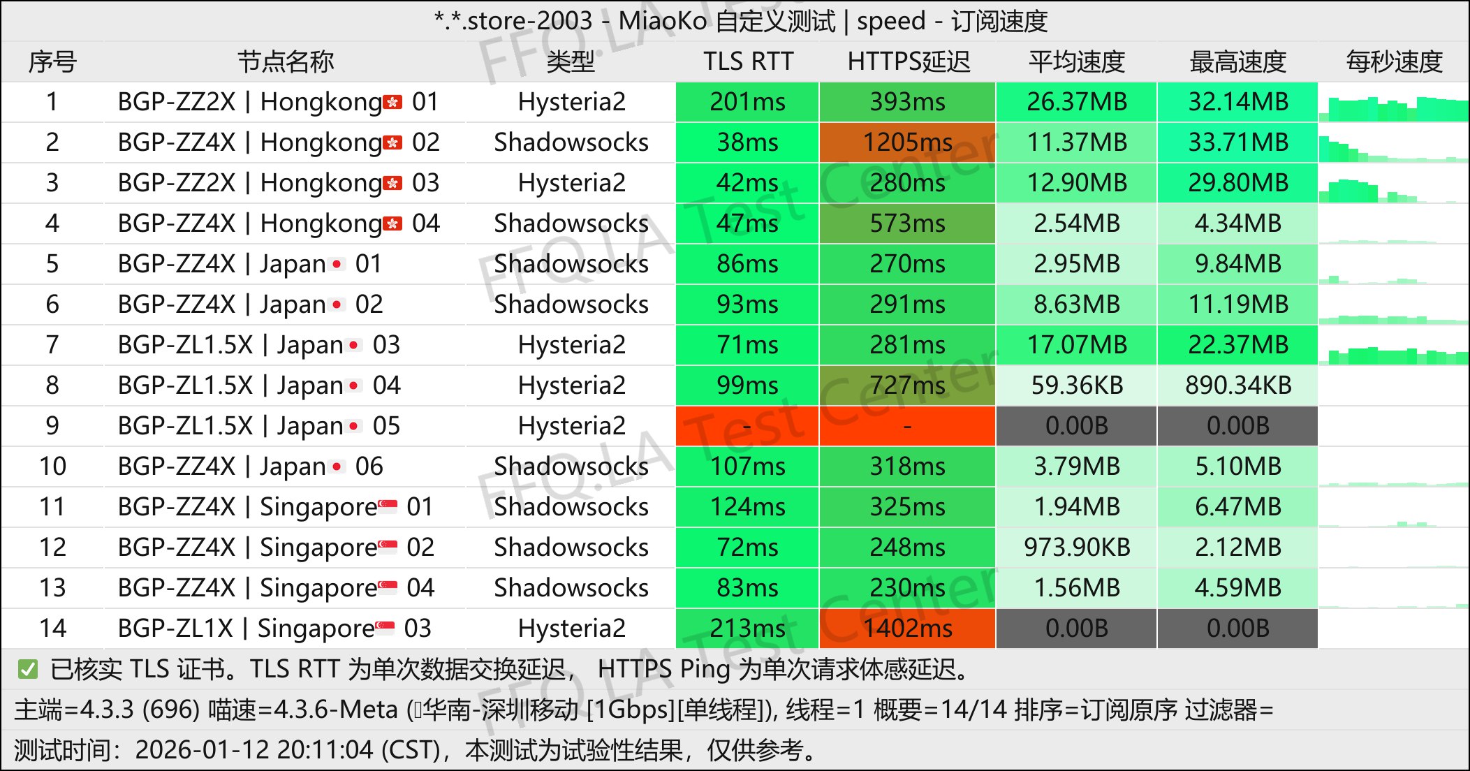 FD丨单线程深圳移动@1Gbps.jpg