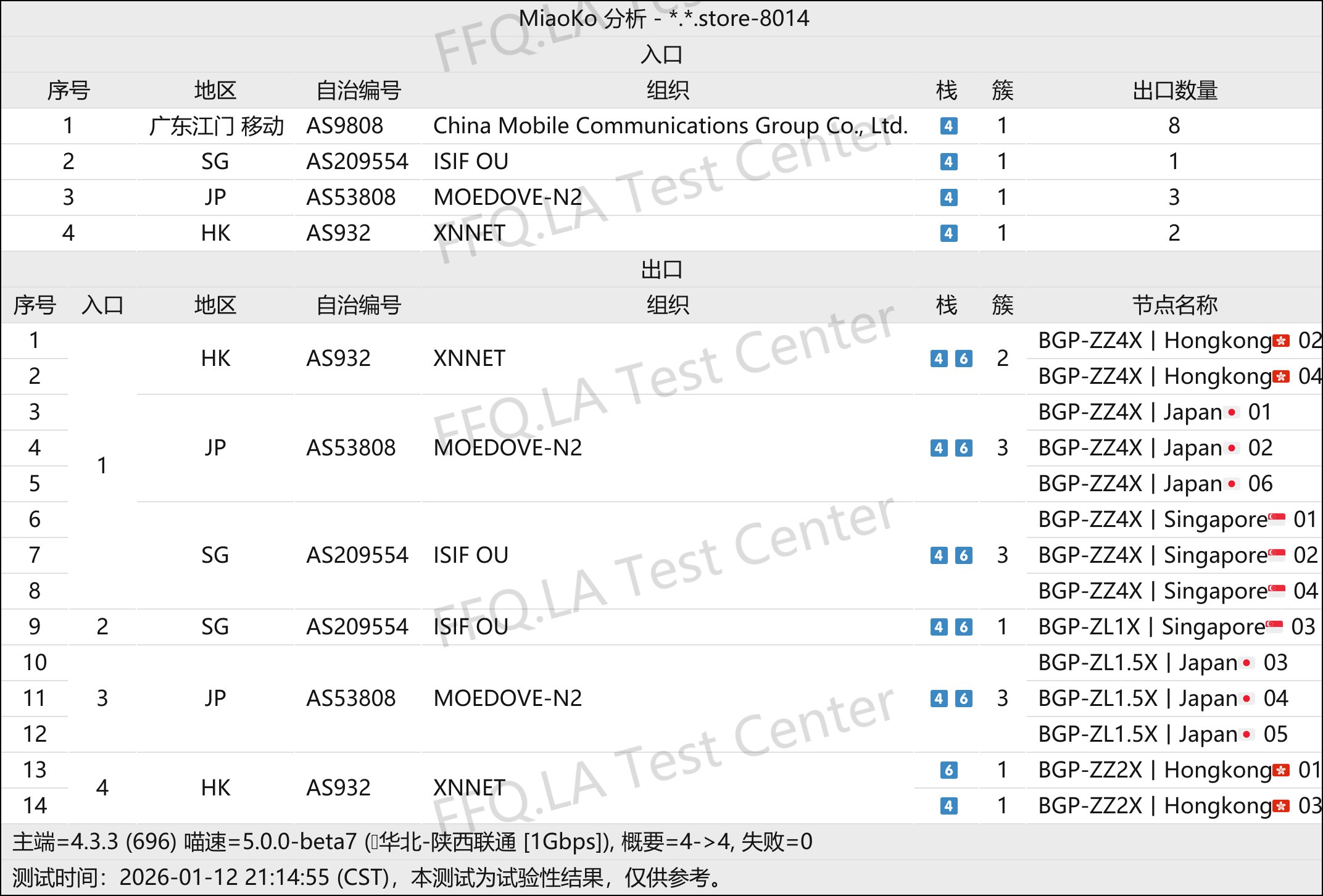 FD丨线路分析.png