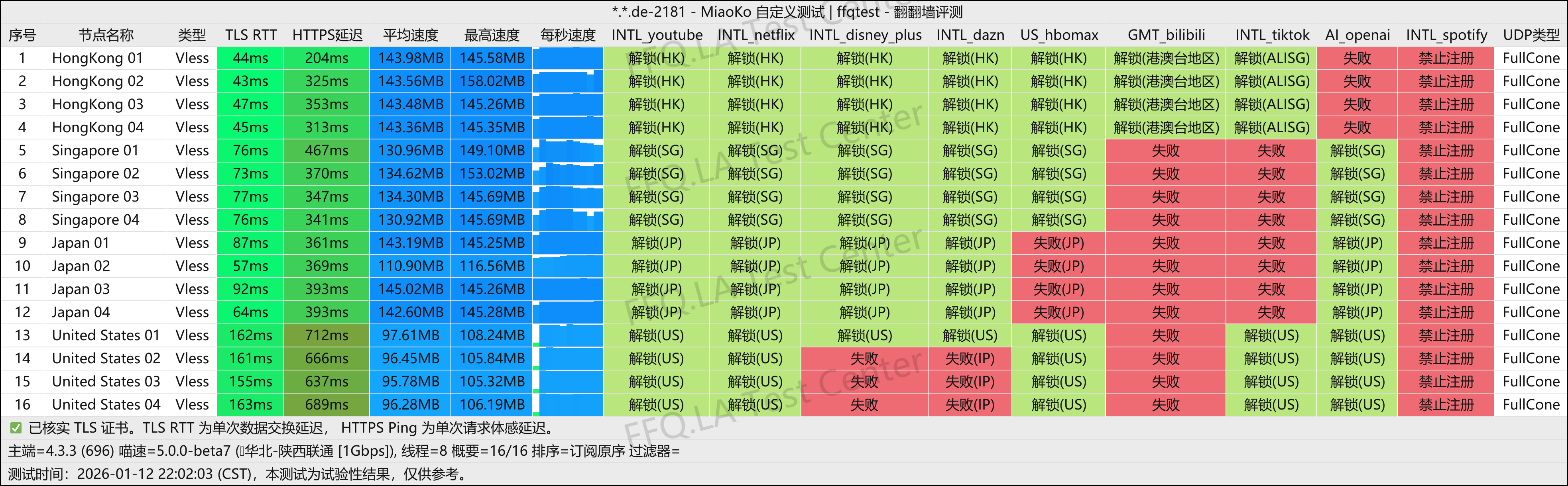 肯の机丨陕西联通@1Gbps.png