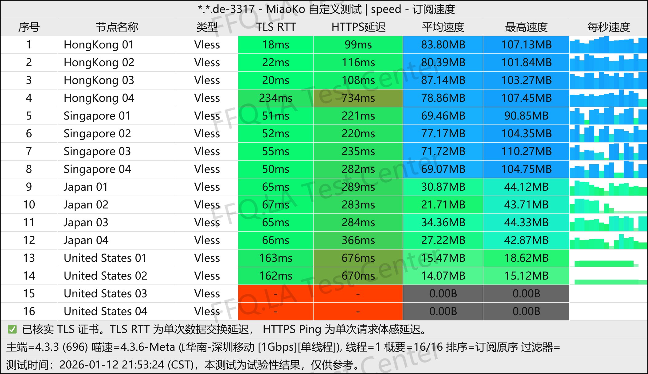 肯の机丨单线程深圳移动@1Gbps.jpg