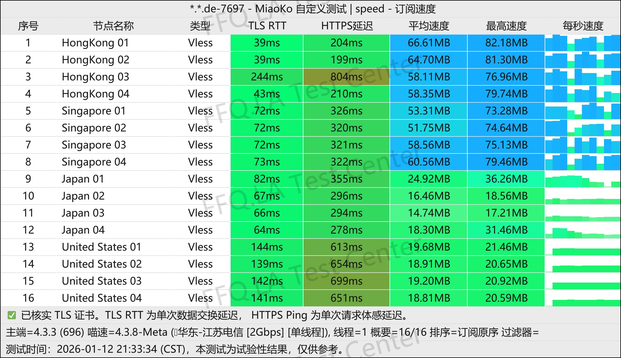 肯の机丨单线程江苏电信@2Gbps.jpg