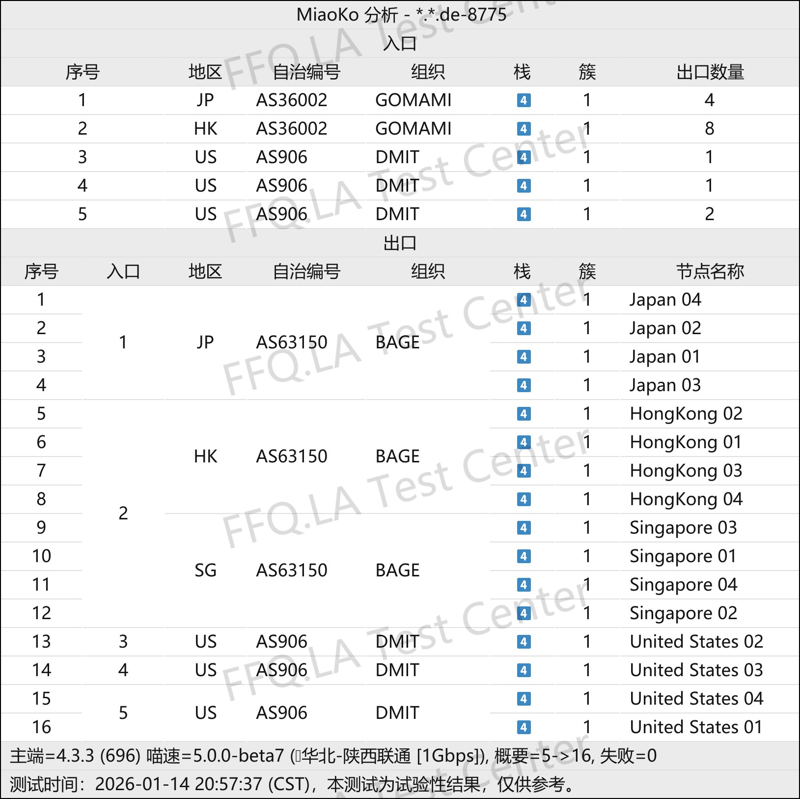 肯の机丨线路分析.png