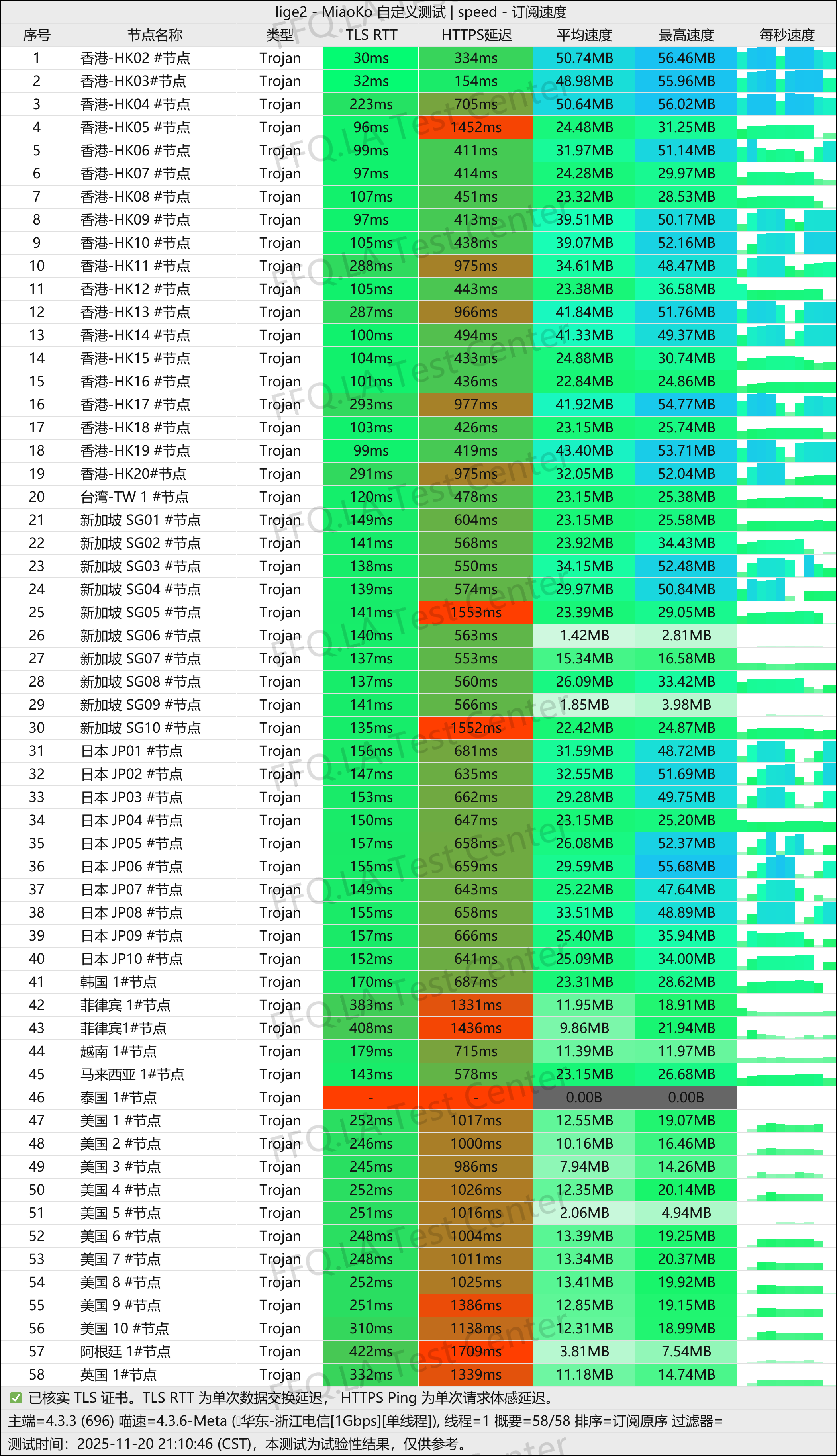 光速云丨单线程浙江电信@1Gbps.jpg