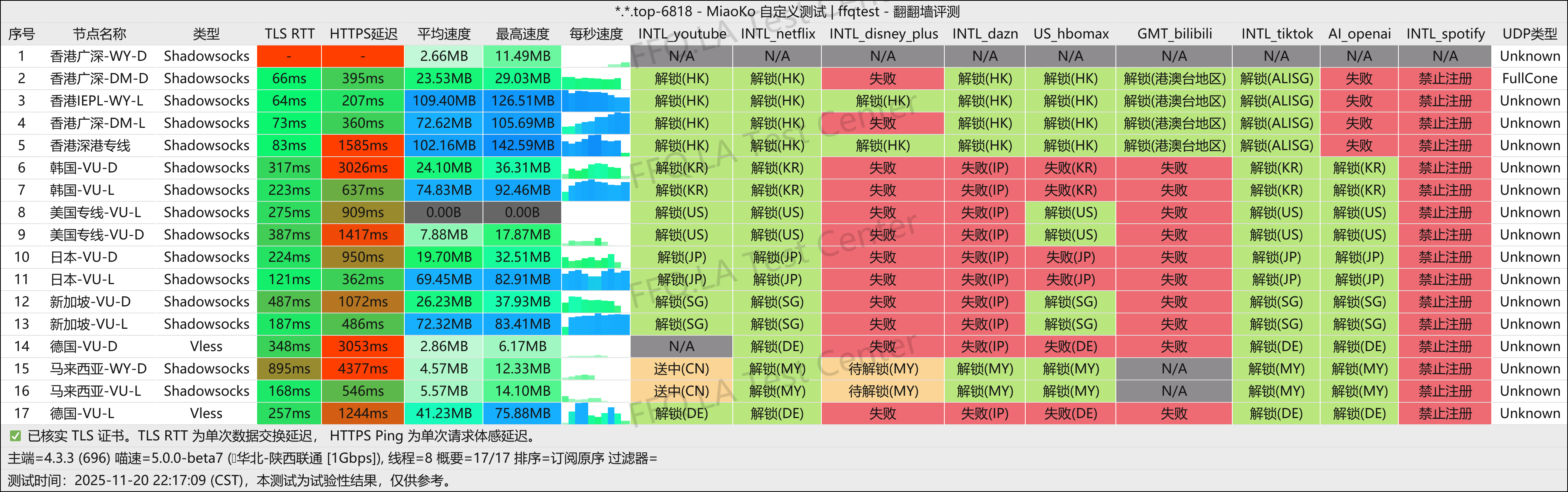 Blizzard-暴雪加速丨陕西联通@1Gbps.png