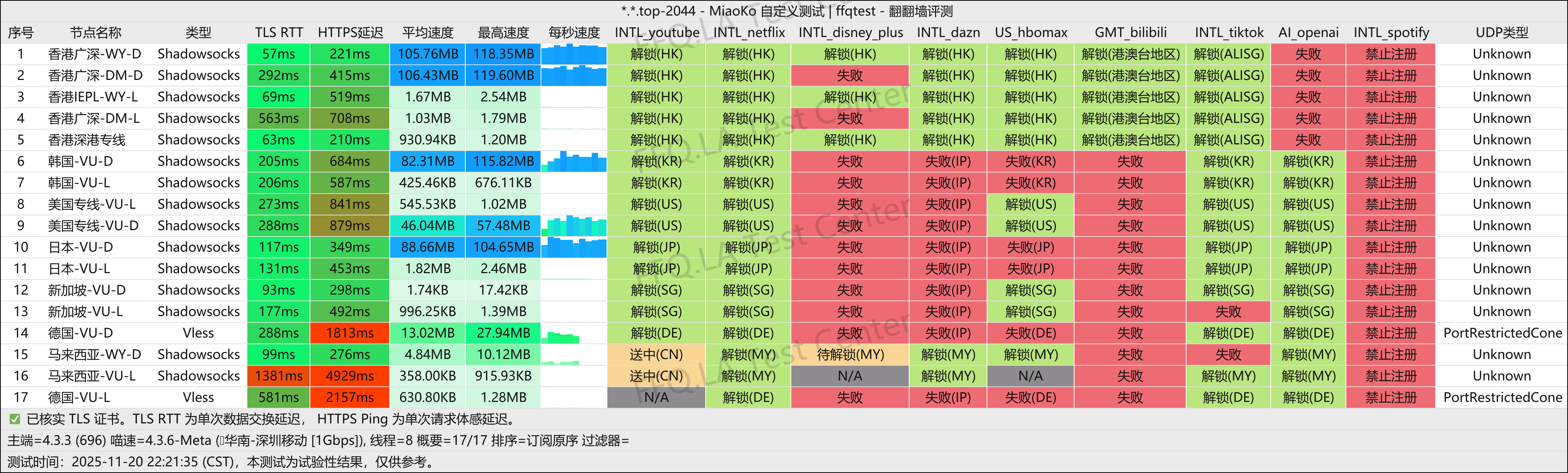 Blizzard-暴雪加速丨深圳移动@1Gbps.png