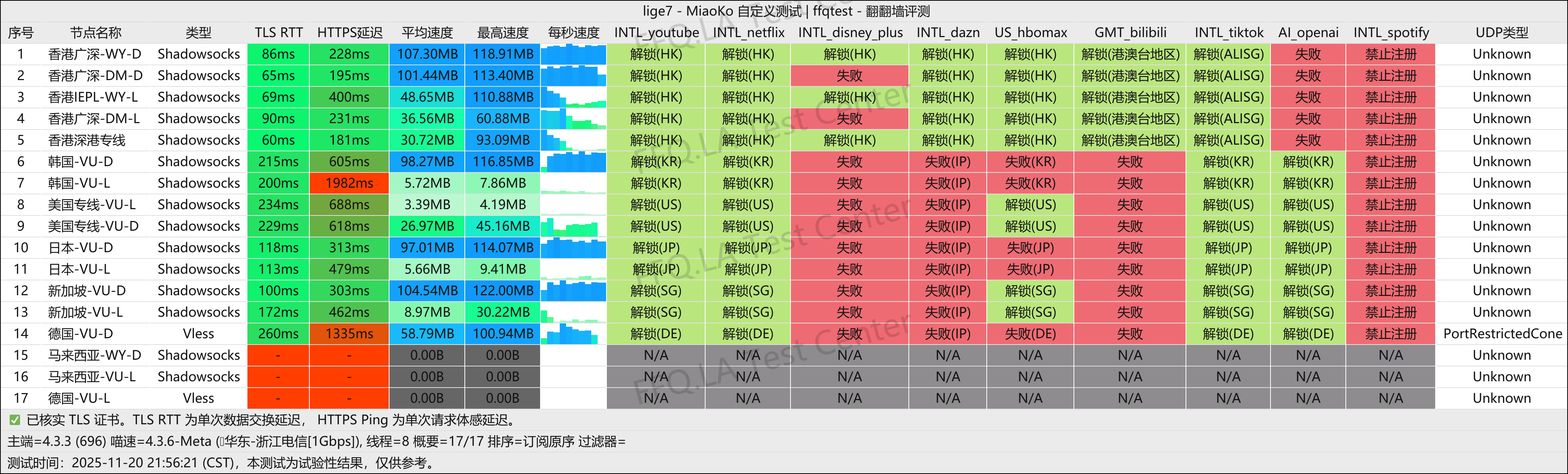 Blizzard-暴雪加速丨浙江电信@1Gbps.png