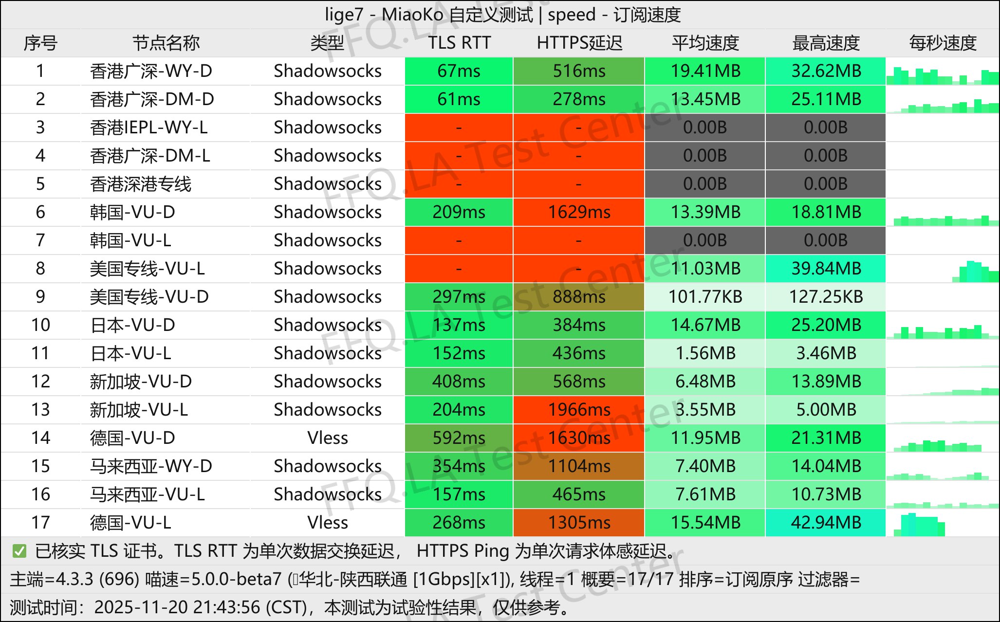 Blizzard-暴雪加速丨单线程陕西联通@1Gbps.jpg
