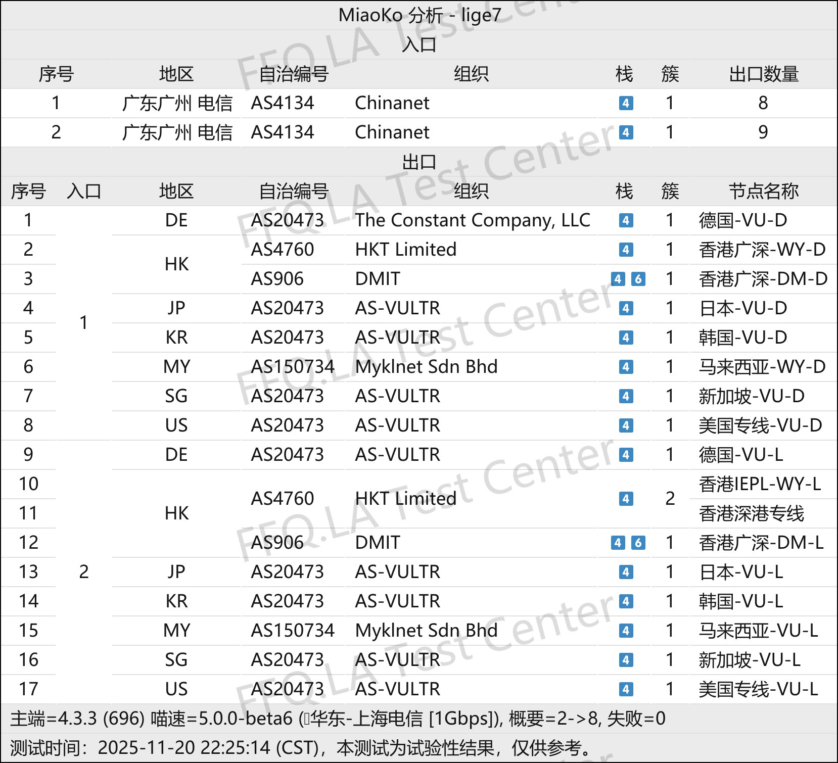 Blizzard-暴雪加速丨线路分析.png
