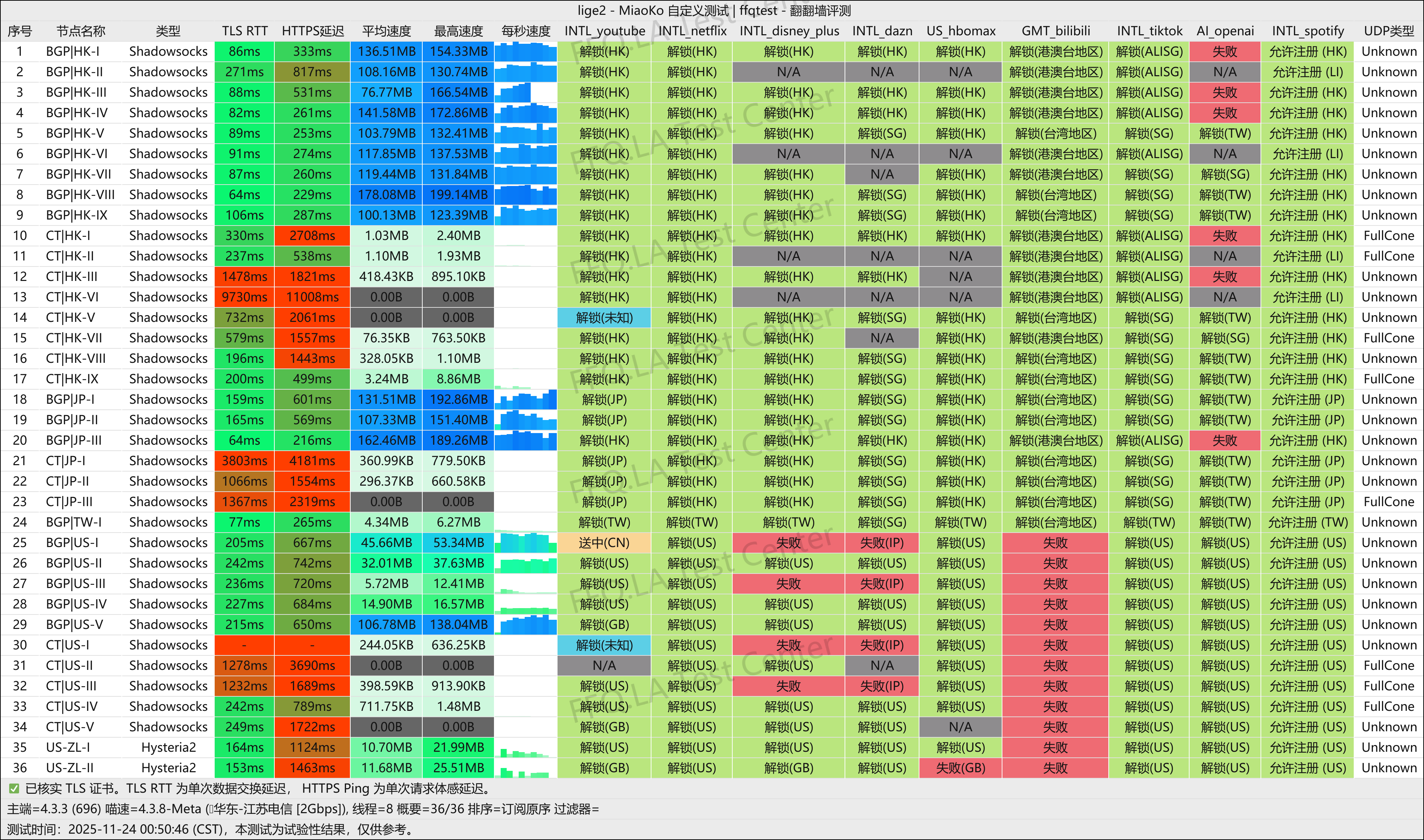 渡鸦云丨江苏电信@2Gbps.png