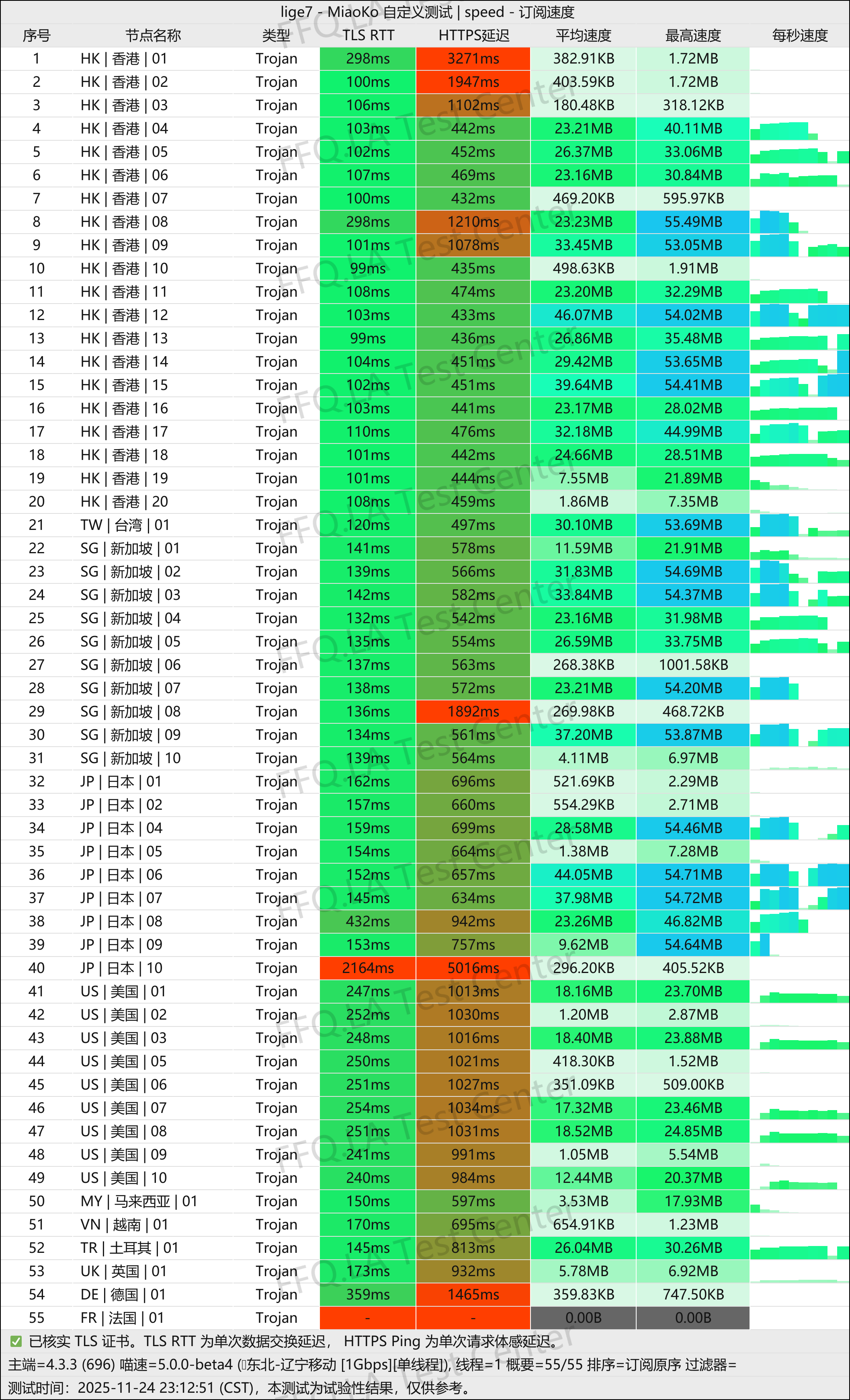 极连云丨单线程深圳移动@1Gbps.jpg