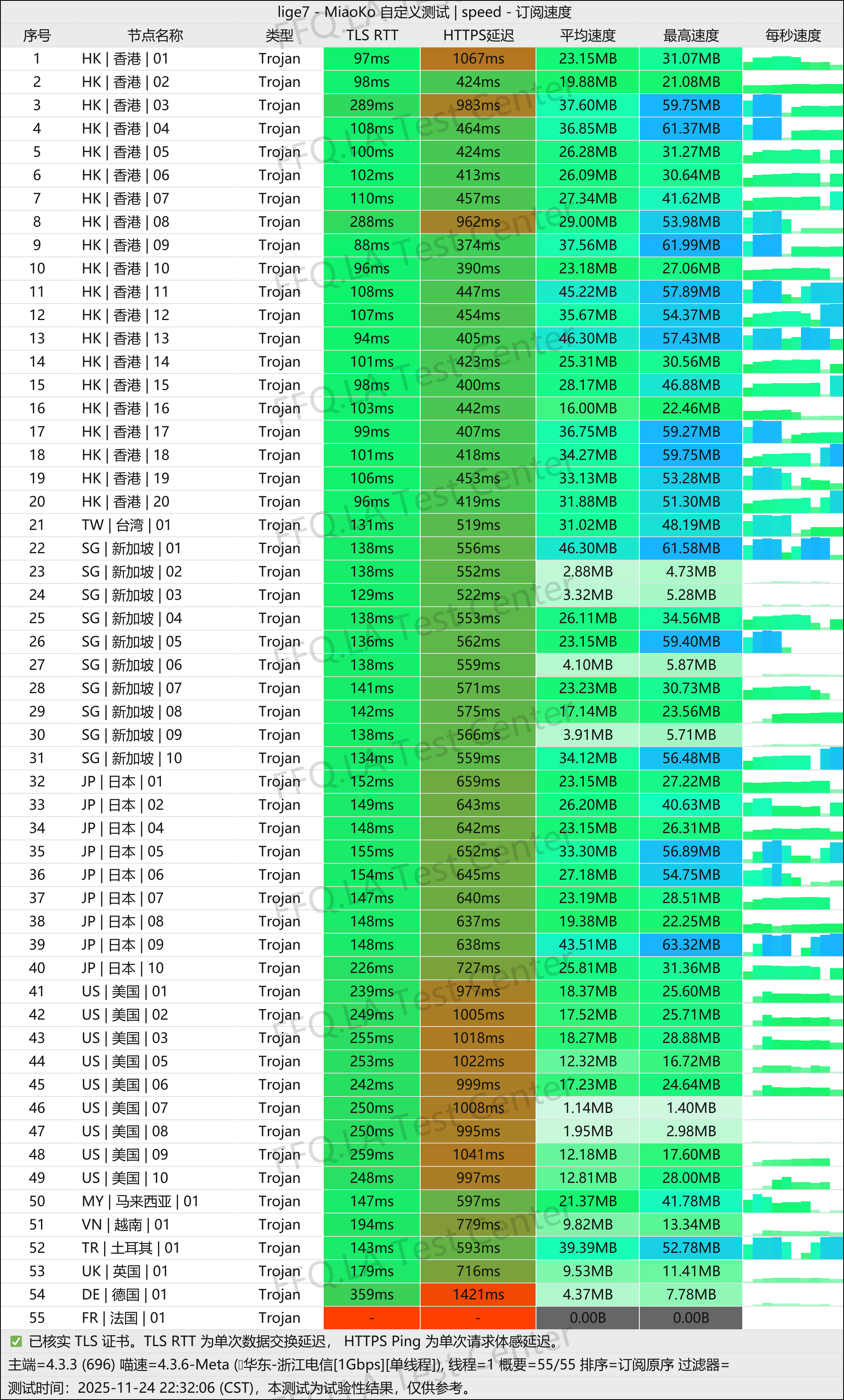 极连云丨单线程浙江电信@1Gbps.jpg
