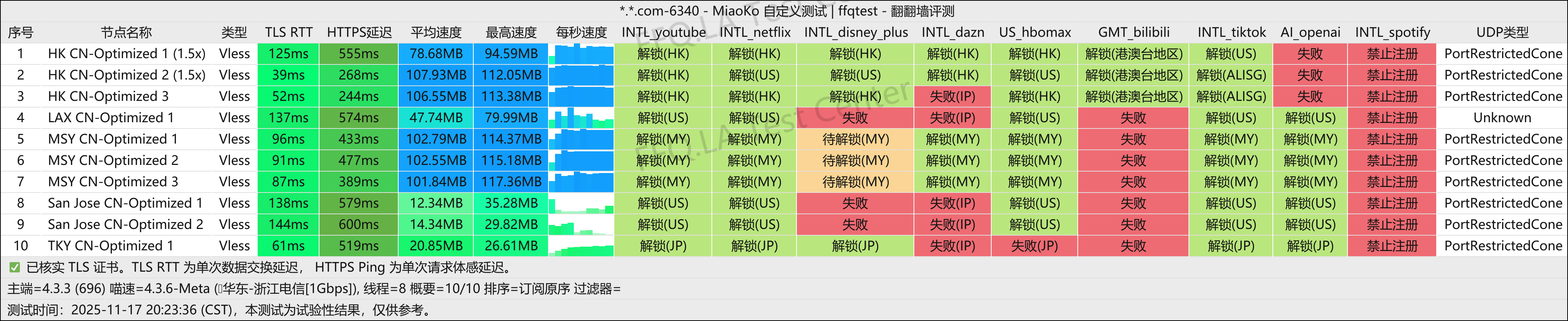 Dragonfly丨浙江电信@1Gbps.png