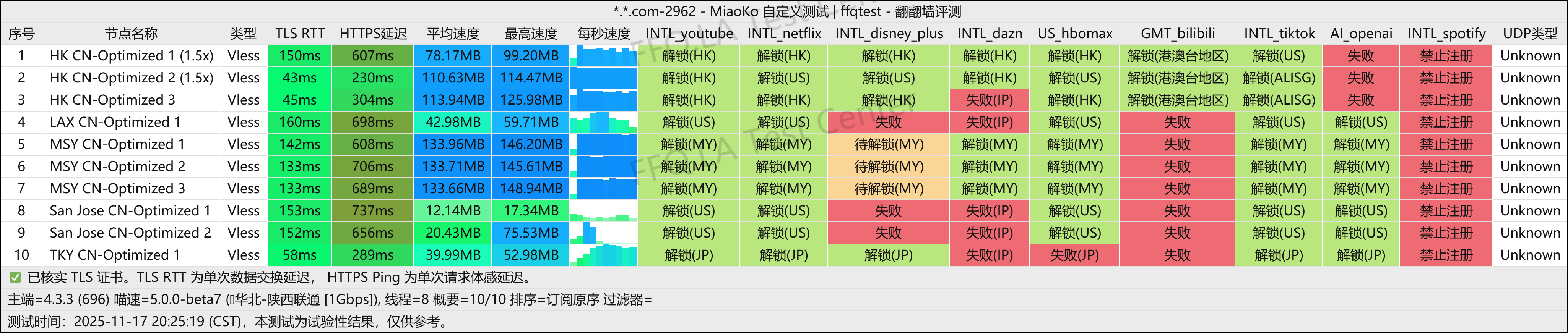 Dragonfly丨陕西联通@1Gbps.png