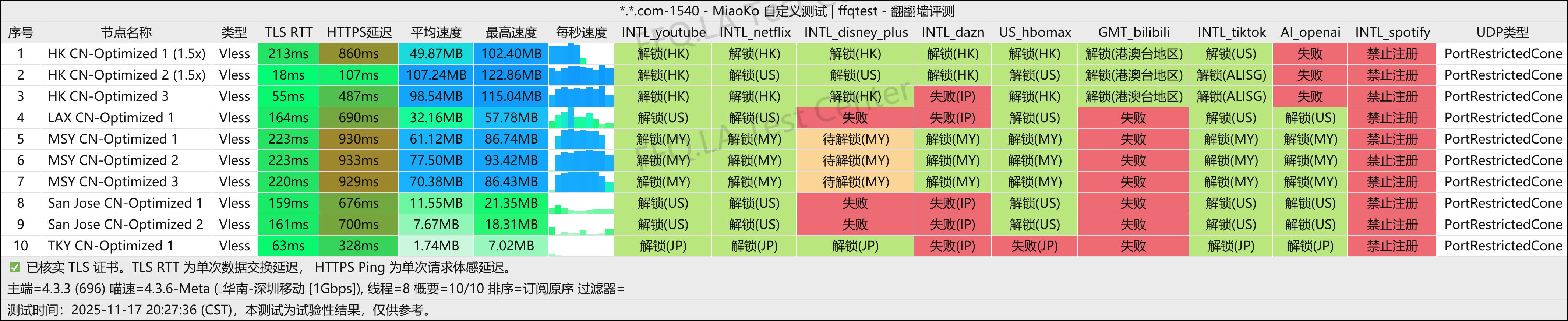 Dragonfly丨深圳移动@1Gbps.png