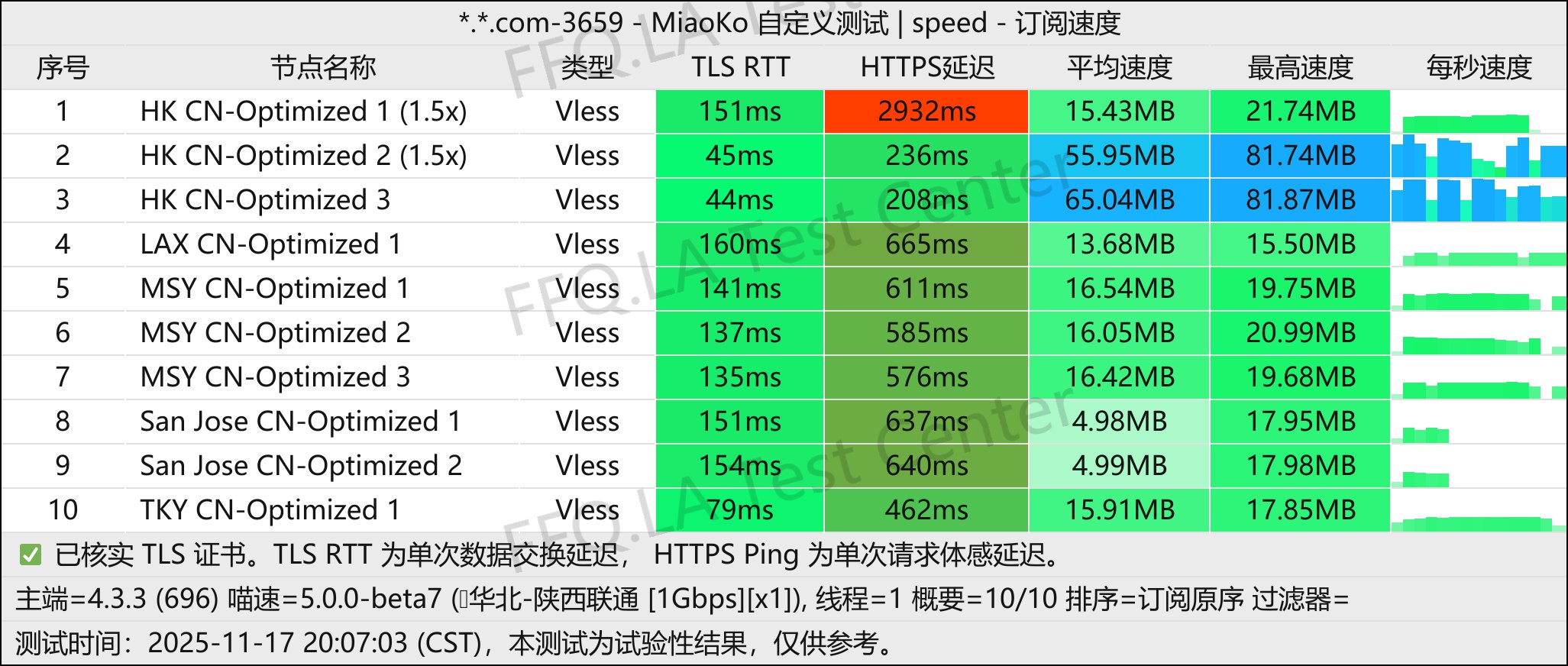 Dragonfly丨单线程陕西联通@1Gbps.jpg