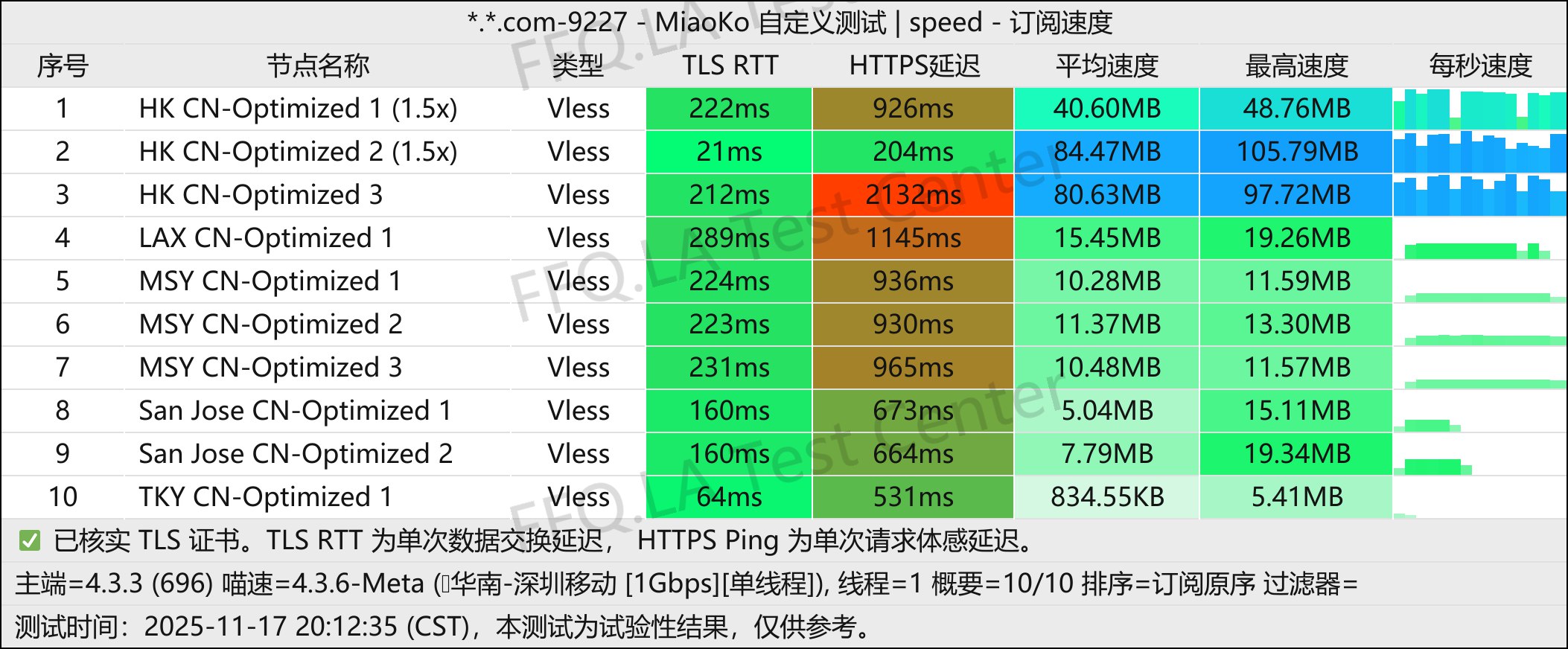 Dragonfly丨单线程深圳移动@1Gbps.jpg