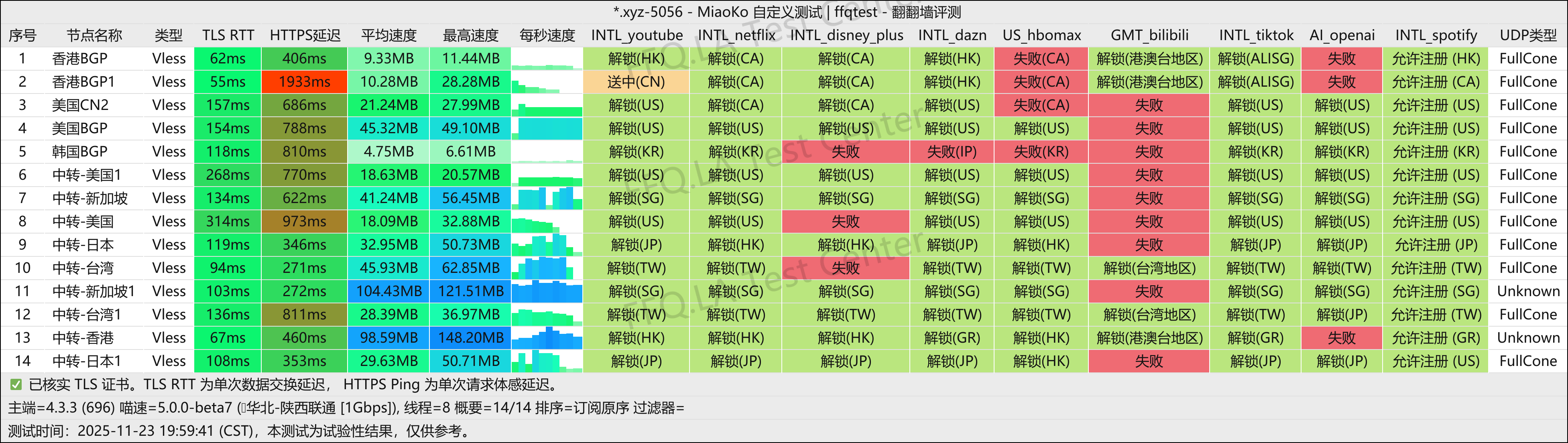 辣椒云丨陕西联通@1Gbps.png