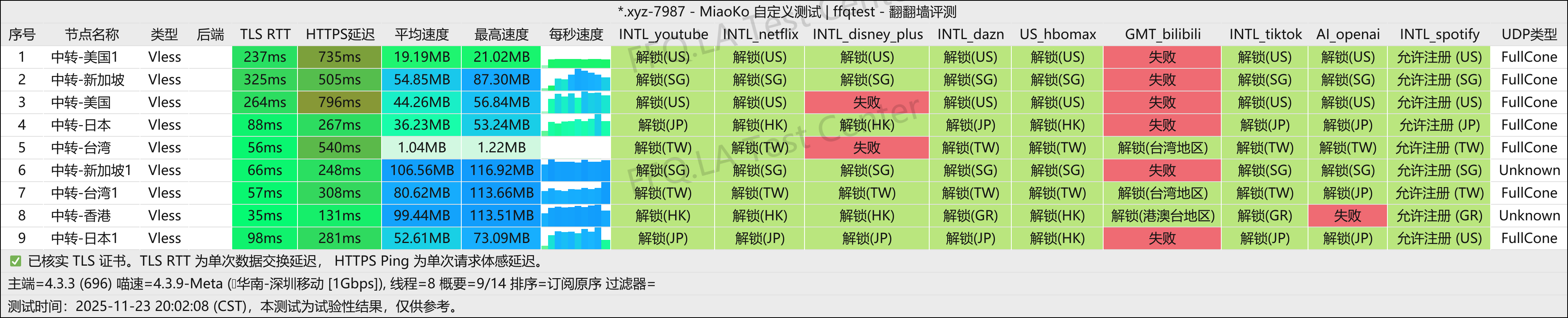 辣椒云丨深圳移动@1Gbps.png