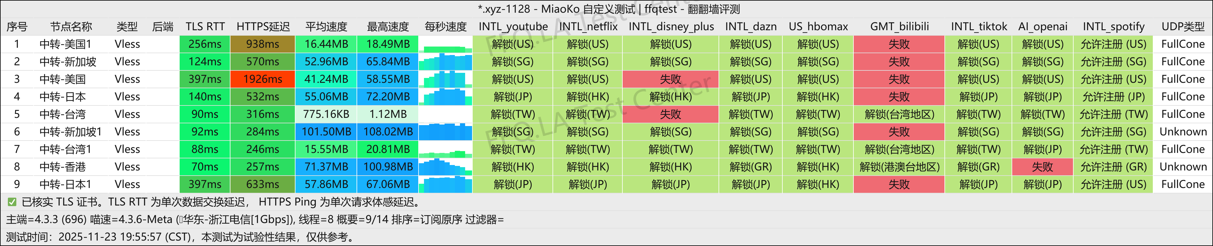 辣椒云丨浙江电信@1Gbps.png
