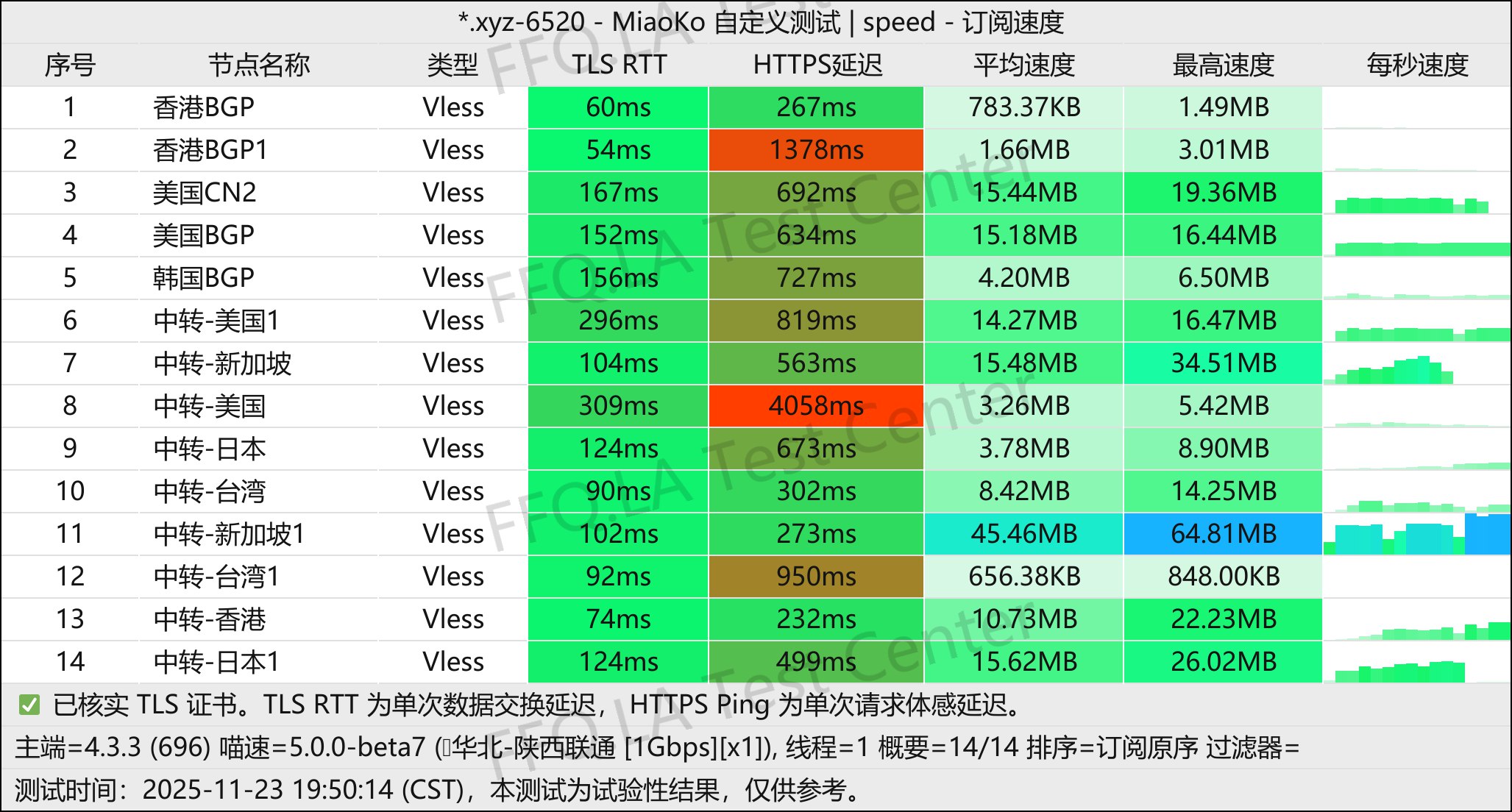 辣椒云丨单线程陕西联通@1Gbps.jpg