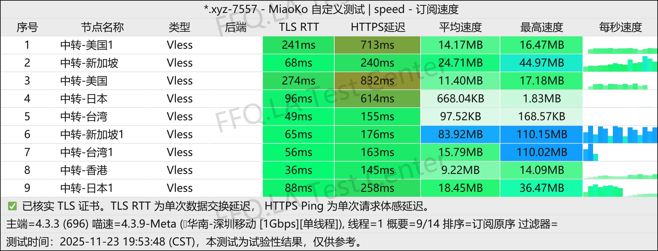 辣椒云丨单线程深圳移动@1Gbps.jpg