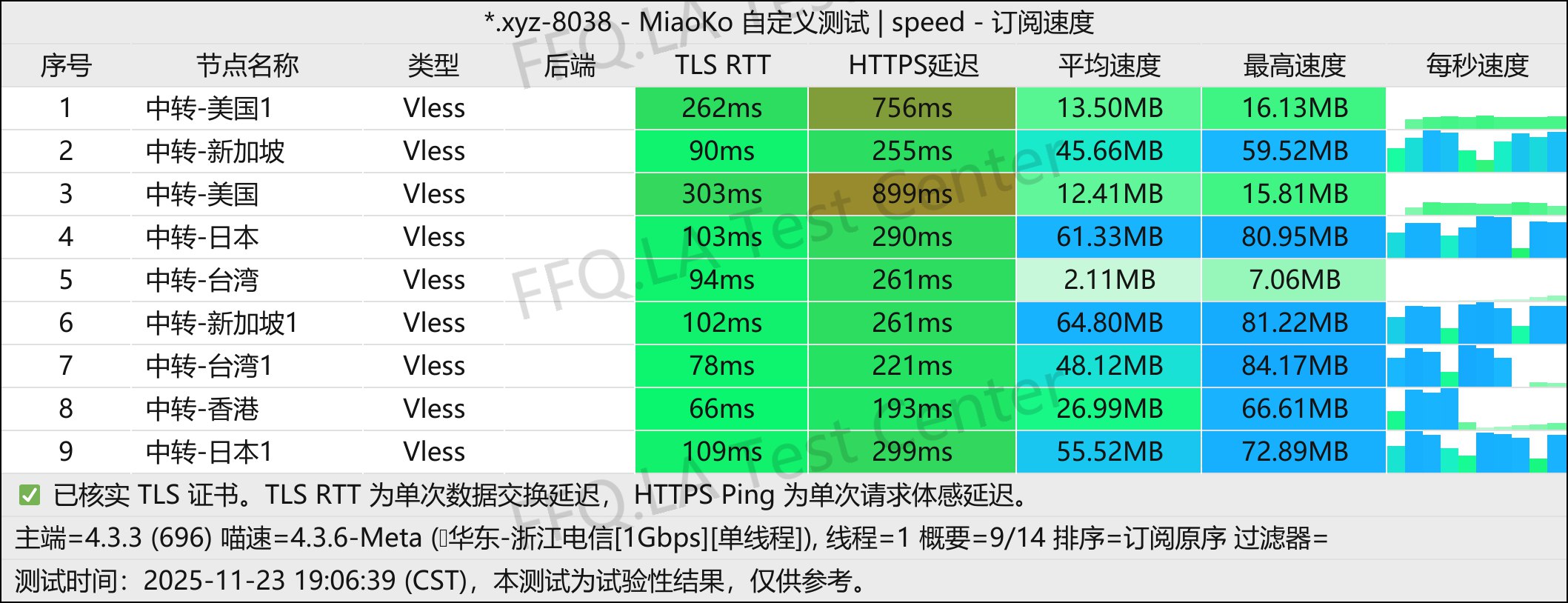 辣椒云丨单线程浙江电信@1Gbps.jpg