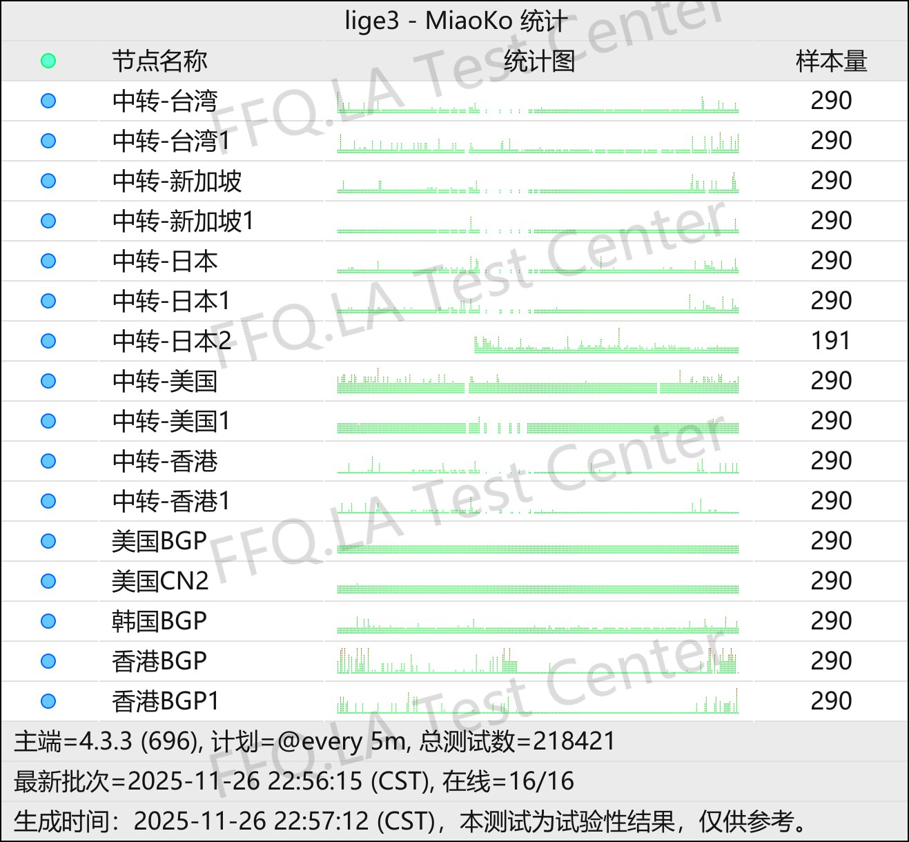 辣椒云丨节点稳定性监测.png