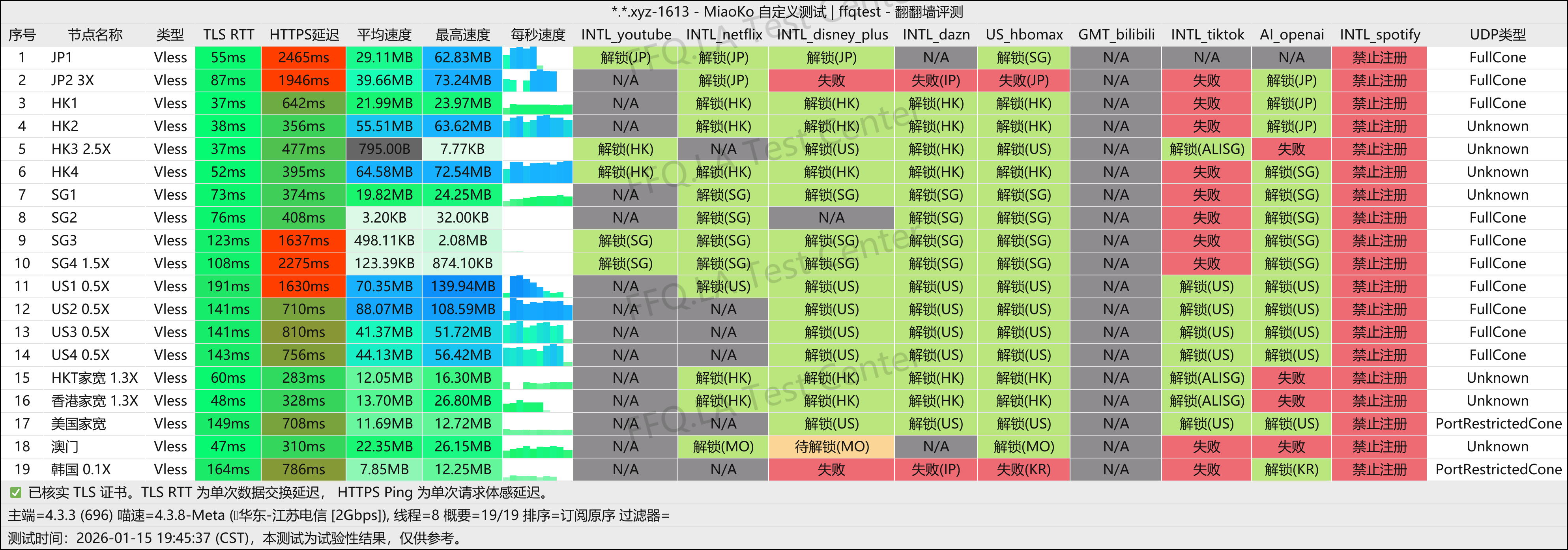 bichon丨江苏电信@2Gbps.png