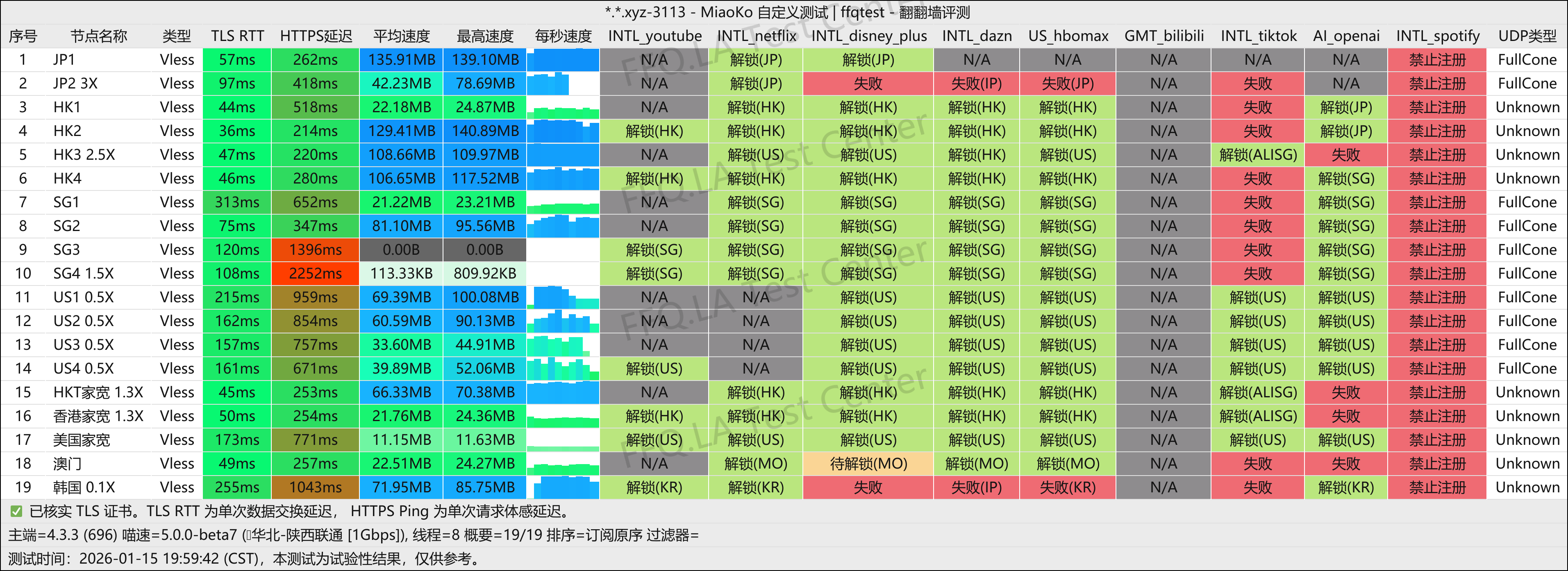bichon丨陕西联通@1Gbps.png