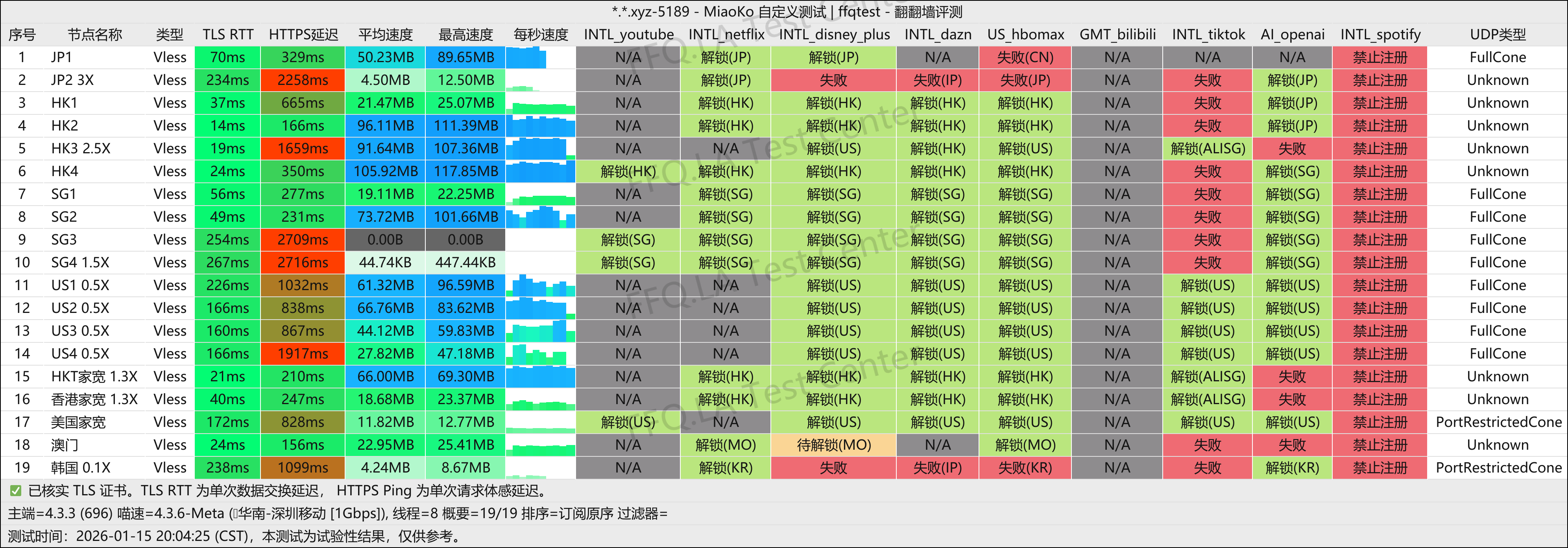 bichon丨深圳移动@1Gbps.png