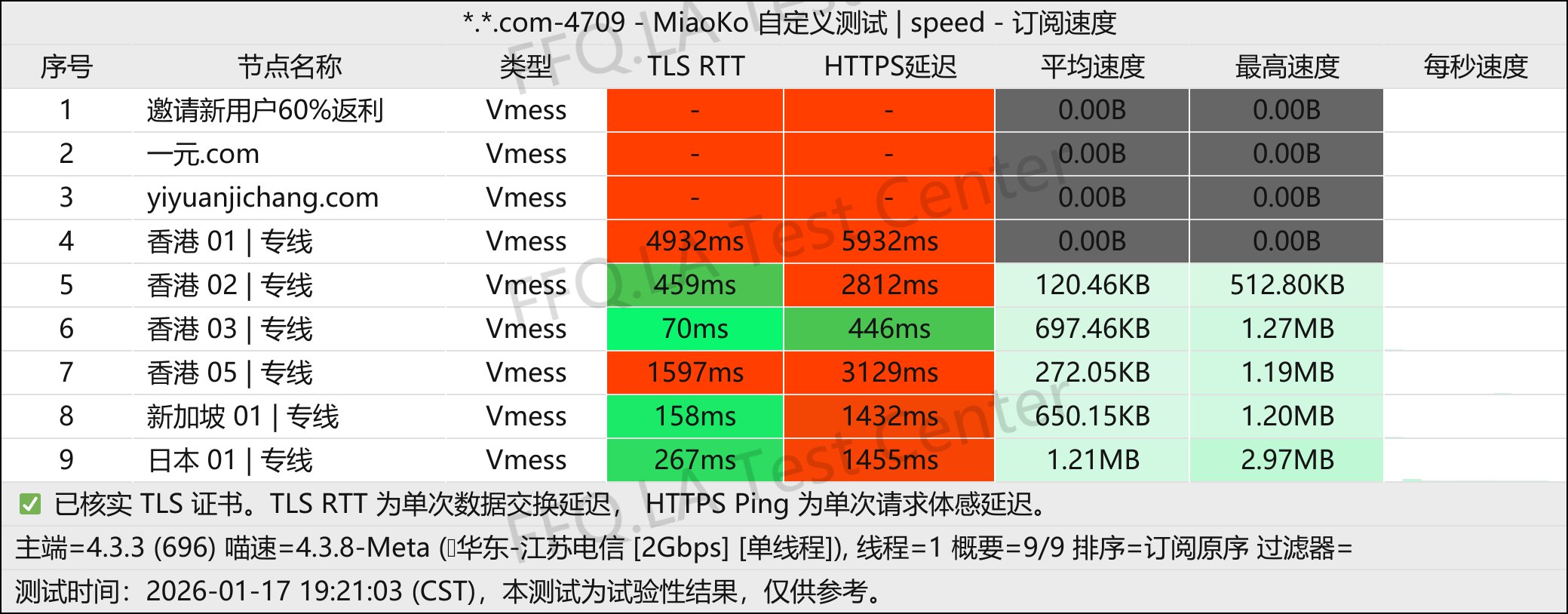 一元机场丨单线程江苏电信@2Gbps.jpg