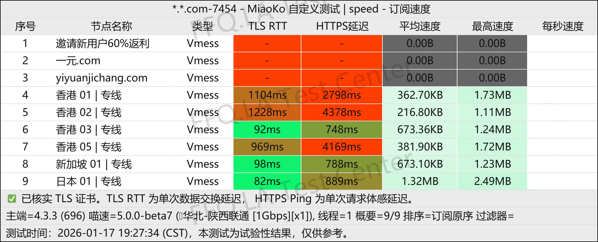 一元机场丨单线程陕西联通@1Gbps.jpg