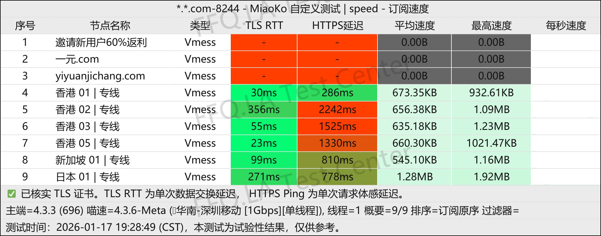 一元机场丨单线程深圳移动@1Gbps.jpg