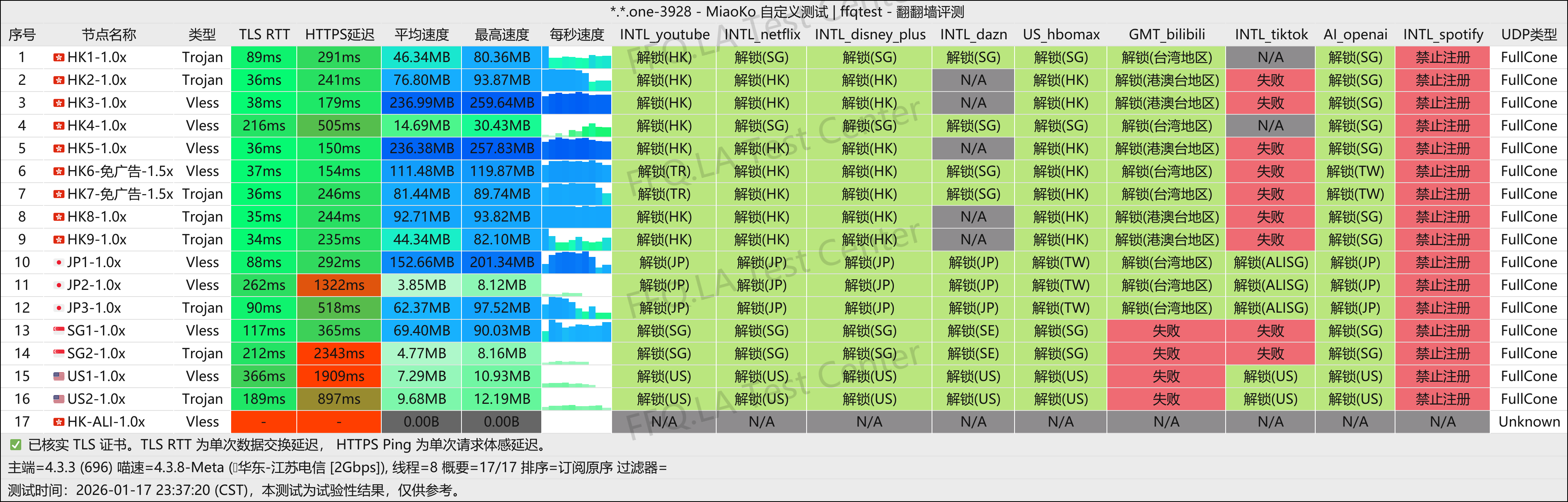 游饱它丨江苏电信@2Gbps.png