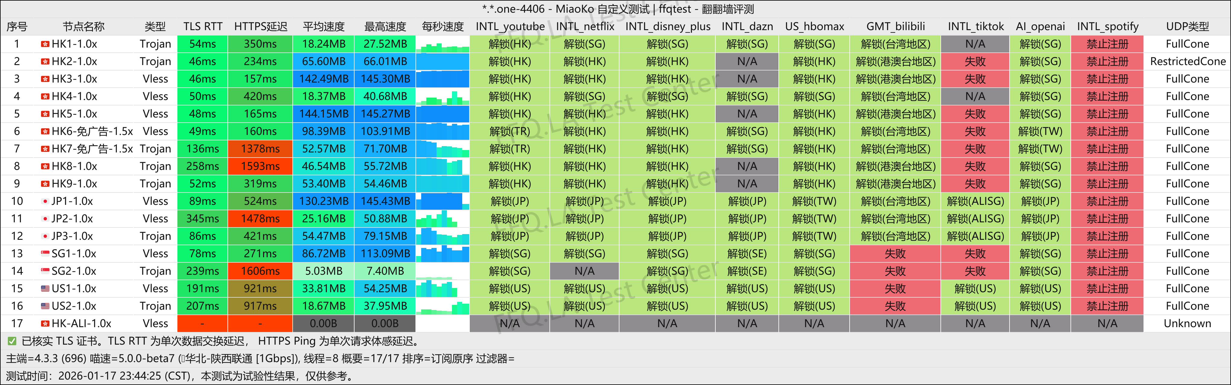 游饱它丨陕西联通@1Gbps.png