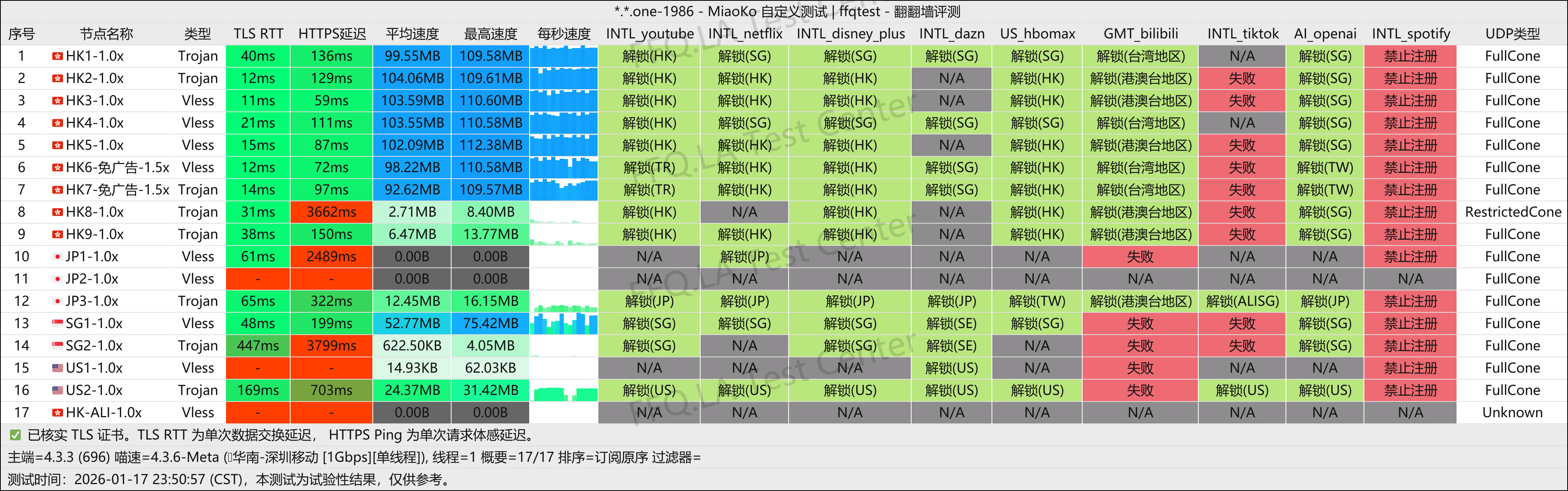 游饱它丨深圳移动@1Gbps.png