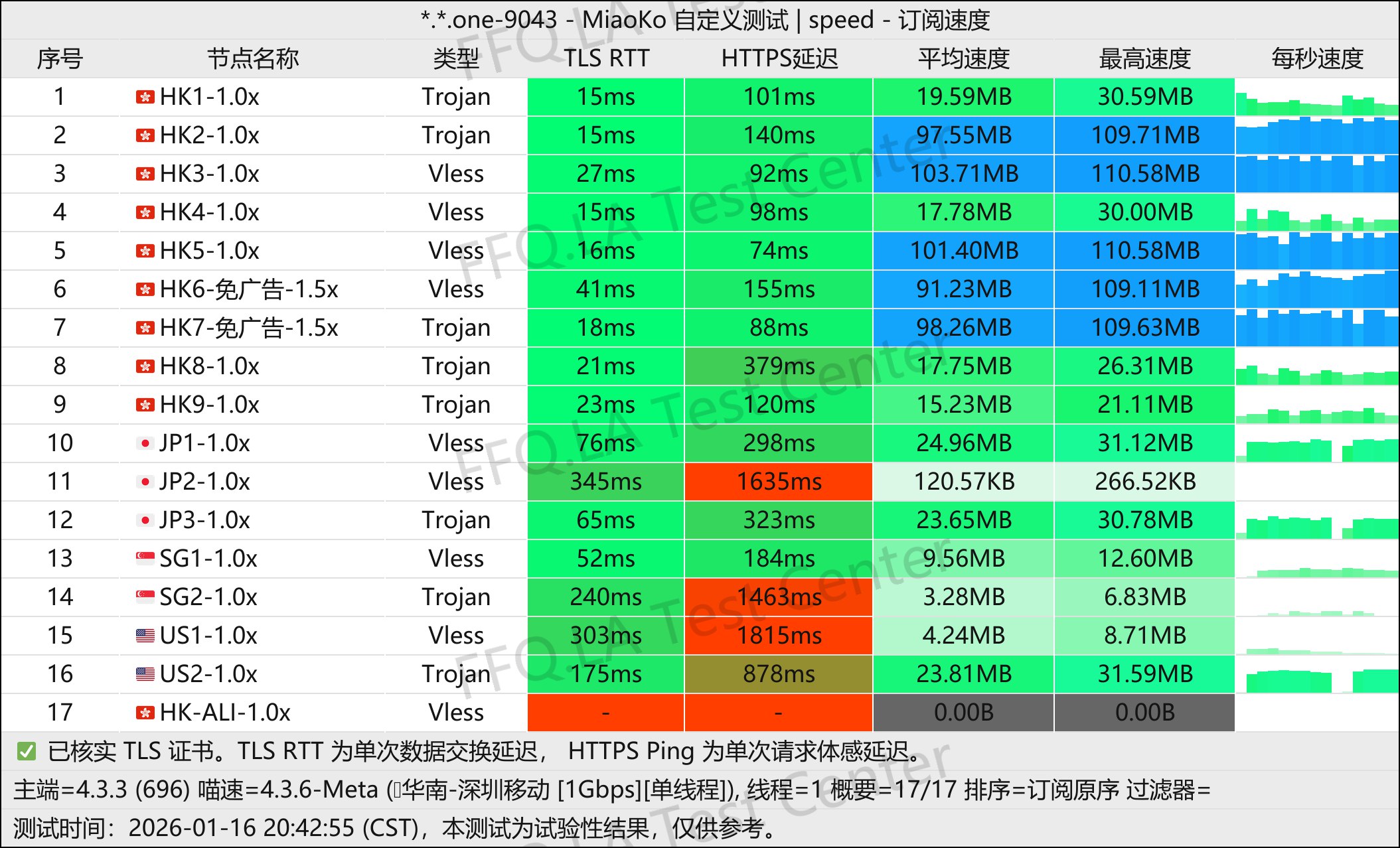 游饱它丨单线程深圳移动@1Gbps.jpg