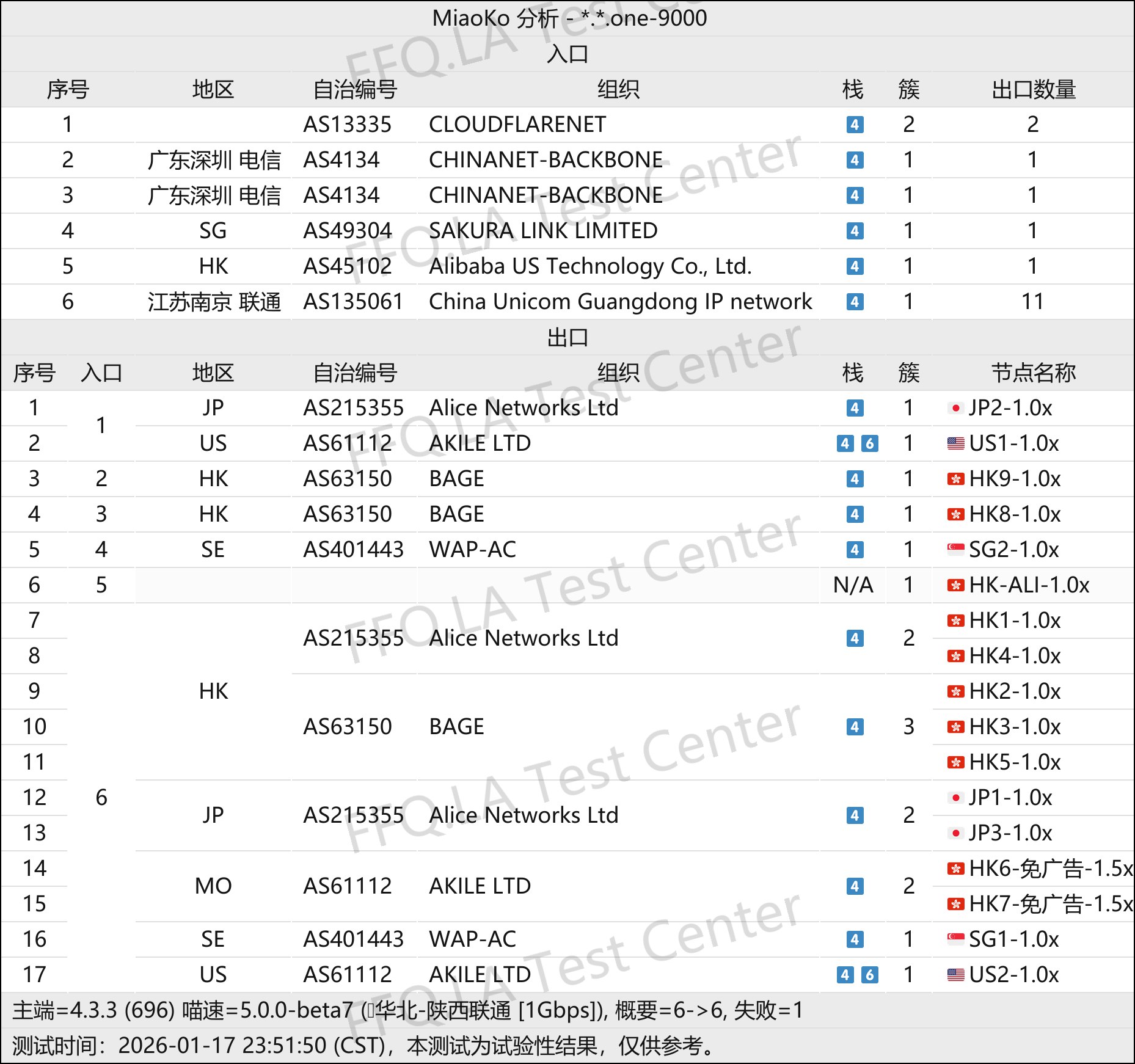 游饱它丨线路分析.png