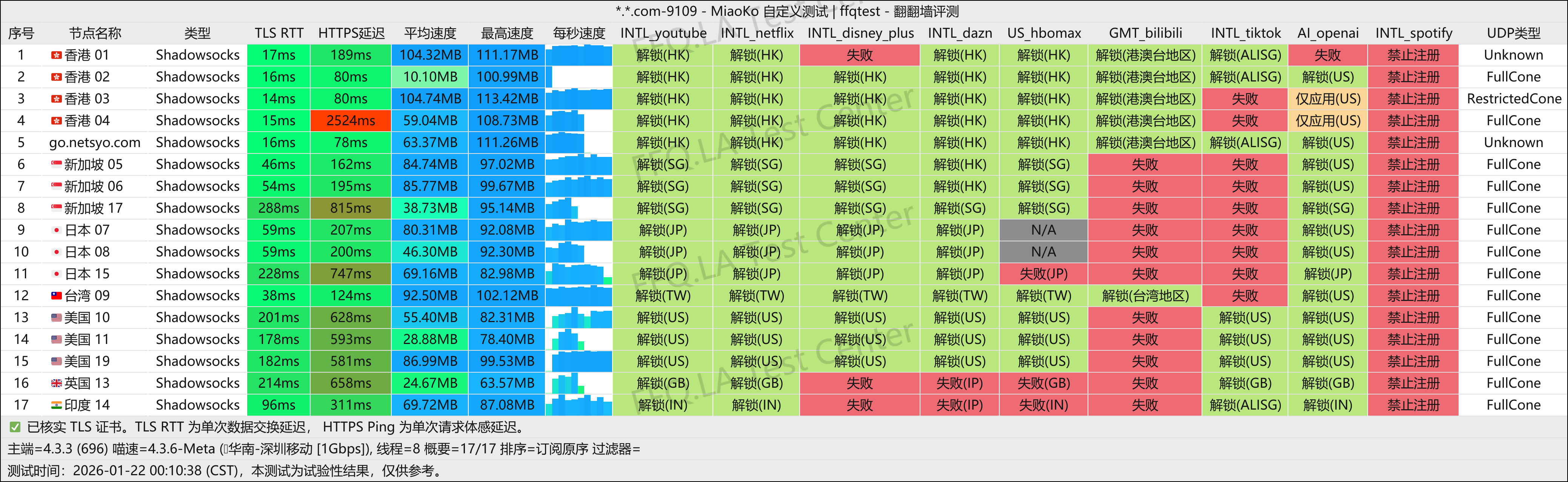 netsyo丨深圳移动@1Gbps.png