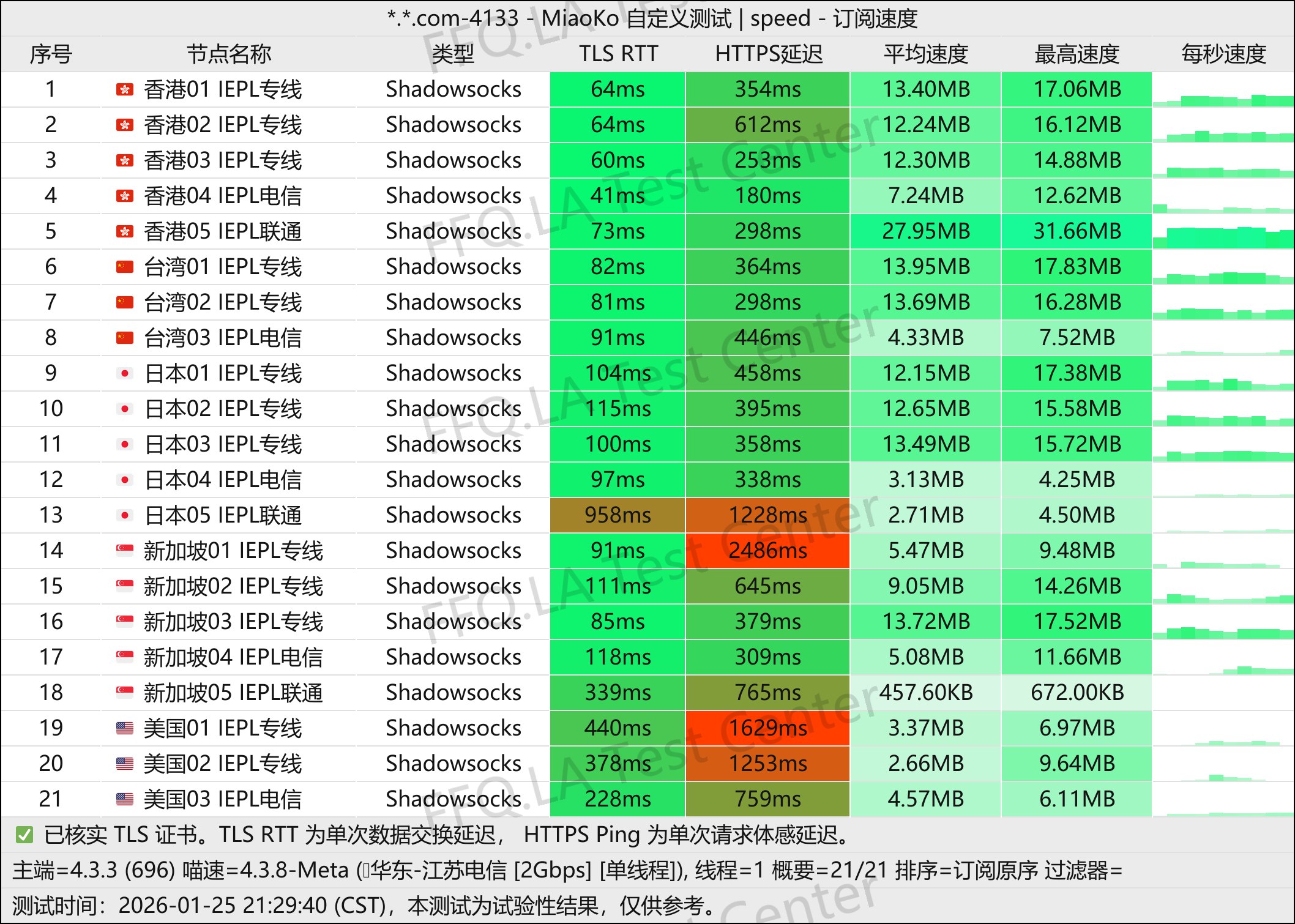 神龙机场丨单线程江苏电信@2Gbps.jpg