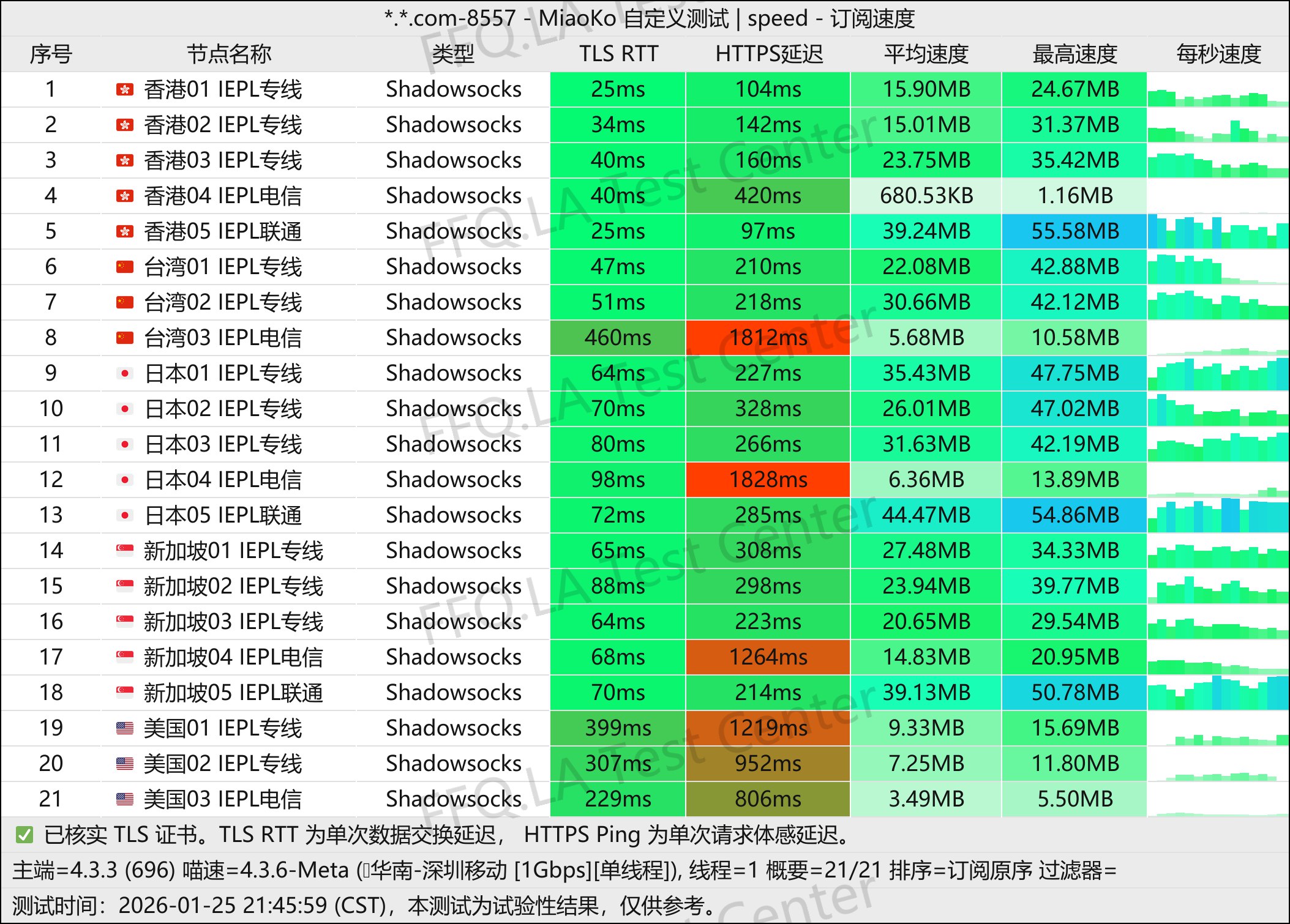 神龙机场丨单线程深圳移动@1Gbps.jpg