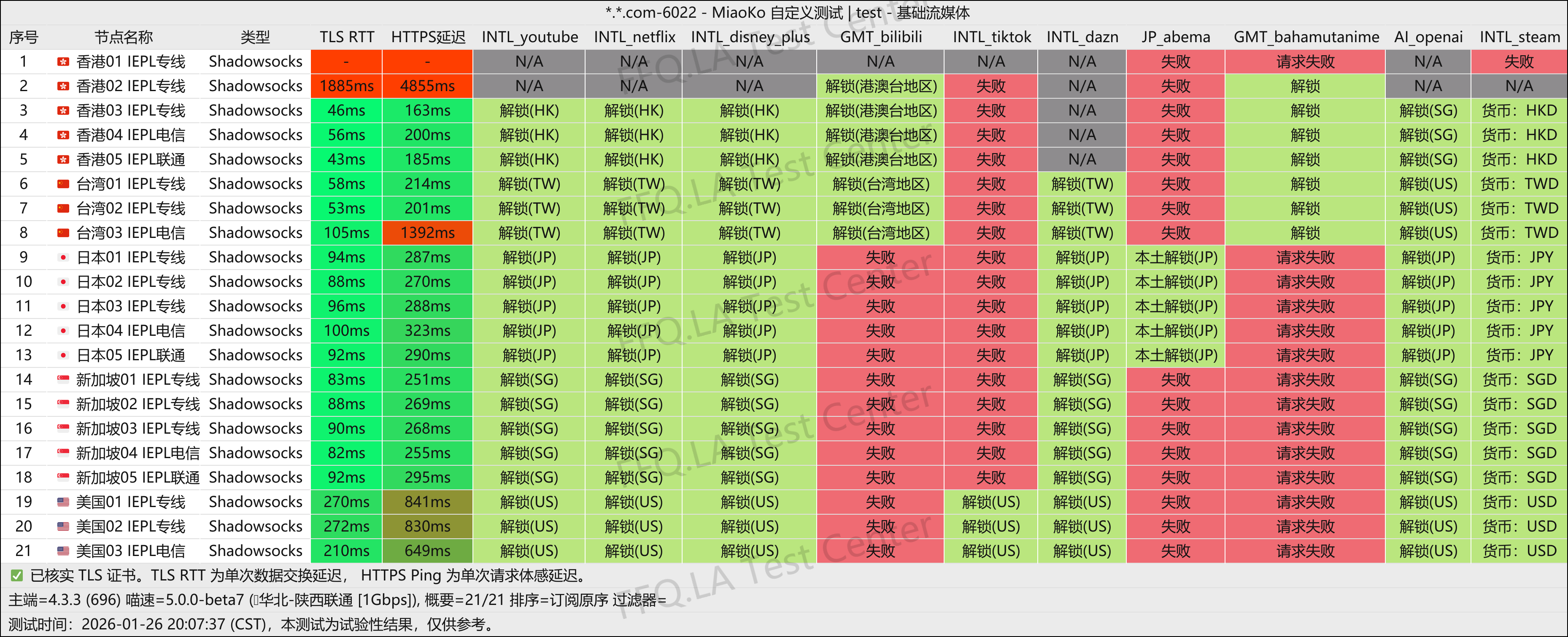 神龙机场丨流媒体解锁.png