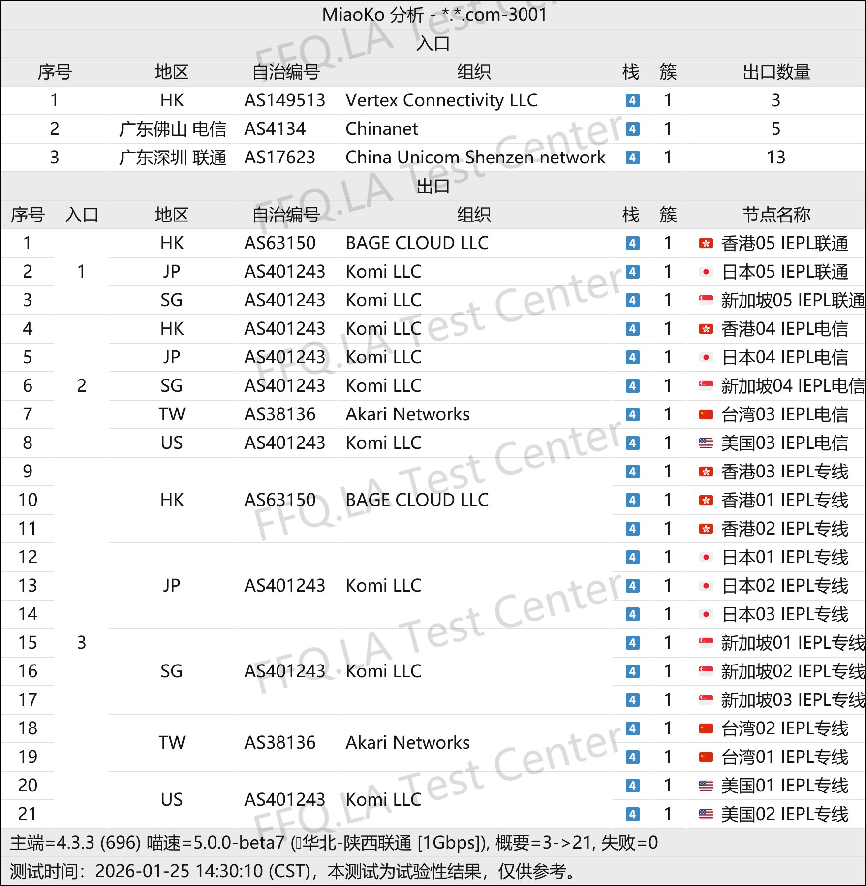 神龙机场丨线路分析.png