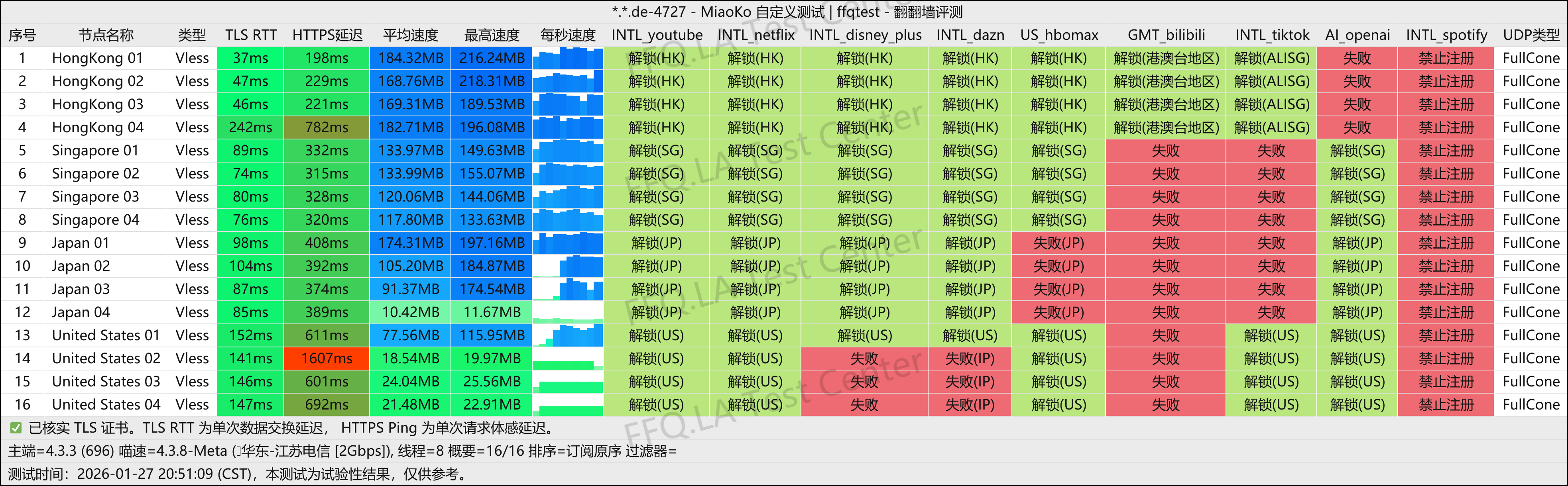 肯の机丨江苏电信@2Gbps.png