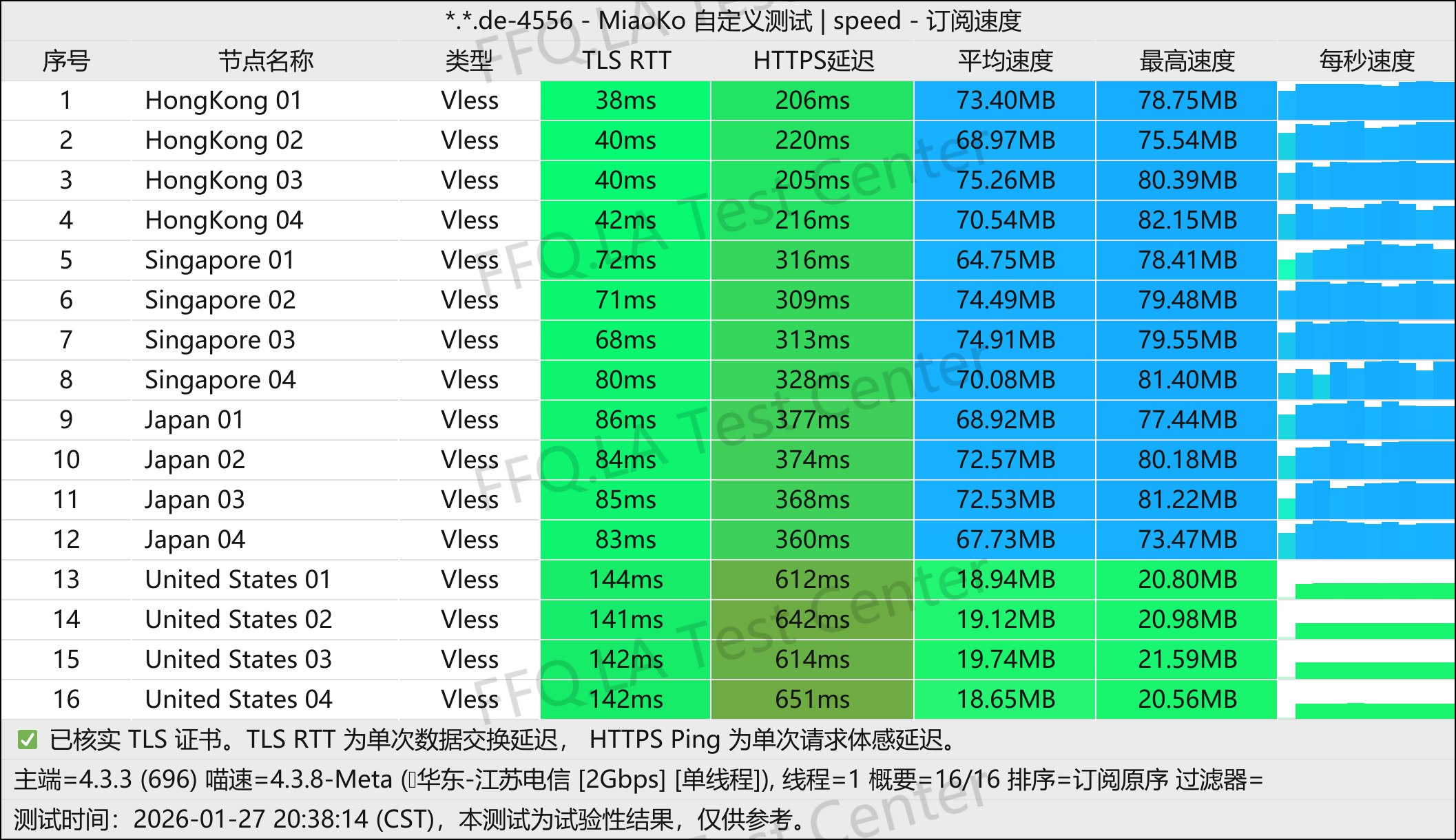 肯の机丨单线程江苏电信@2Gbps.jpg
