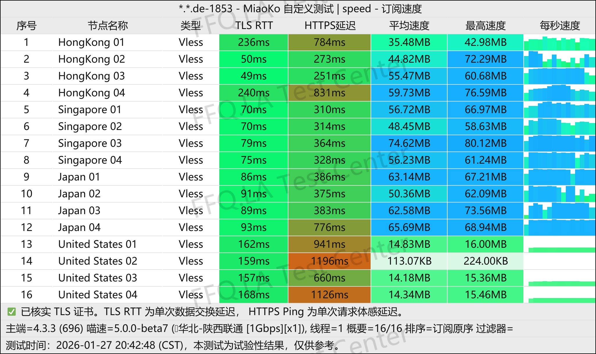肯の机丨单线程陕西联通@1Gbps.jpg