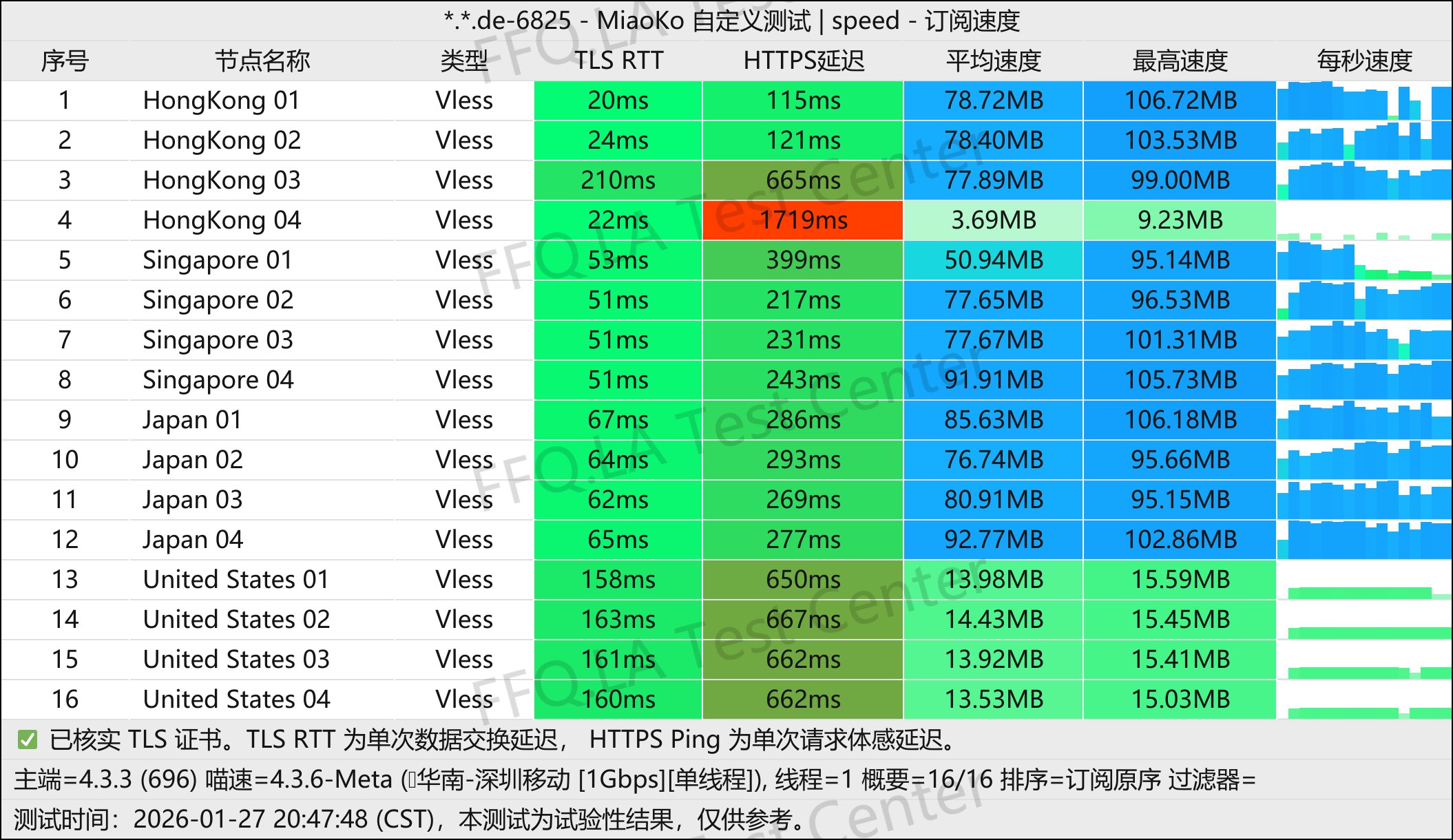 肯の机丨单线程深圳移动@1Gbps.jpg