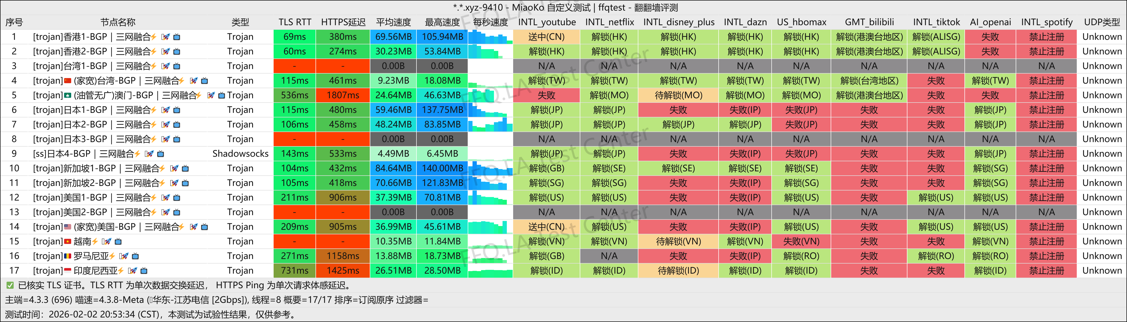 云川丨江苏电信@2Gbps.png