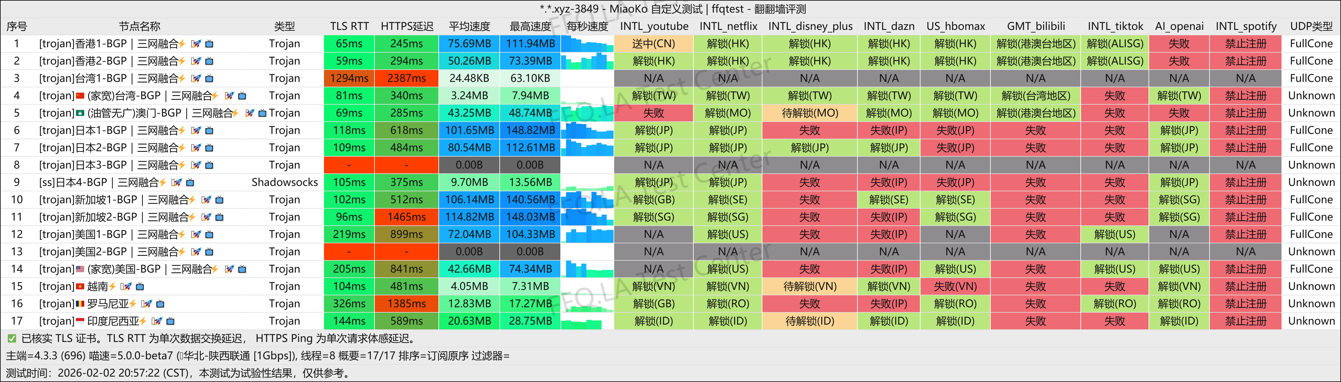 云川丨陕西联通@1Gbps.png